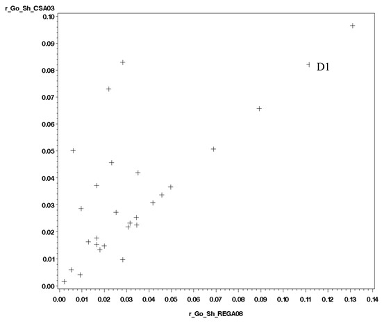 Land 06 00082 g0a4a 550