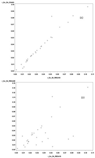 Land 06 00082 g0a4b 550