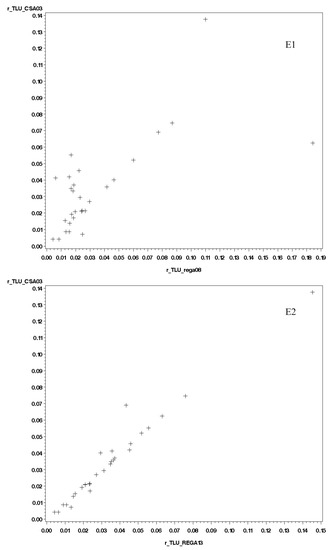 Land 06 00082 g0a5a 550