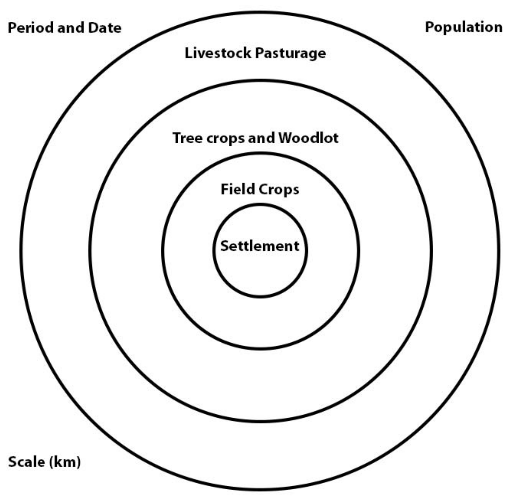 Land 07 00009 g001 Land 07 00009 g001