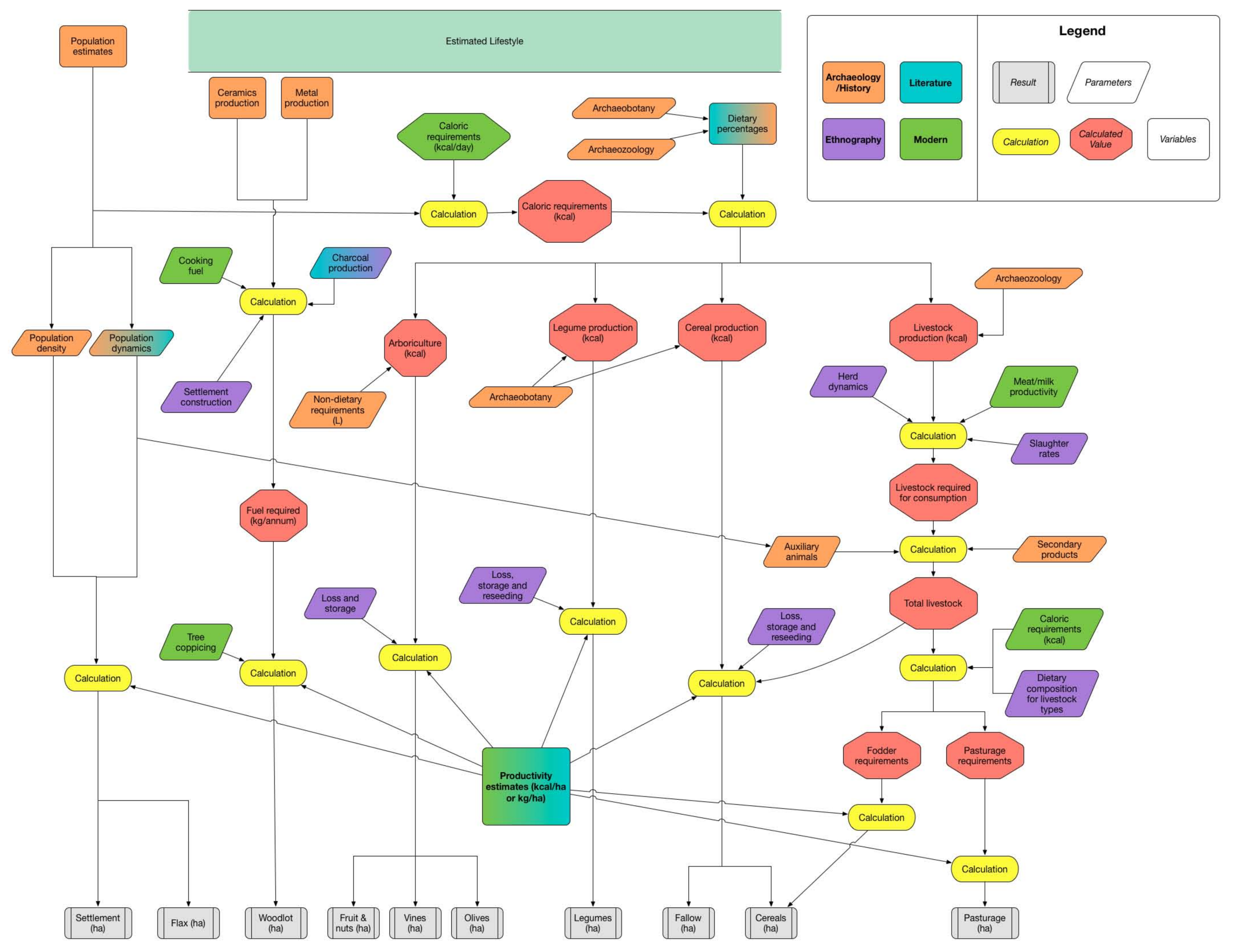 Land 07 00009 g002 Land 07 00009 g002