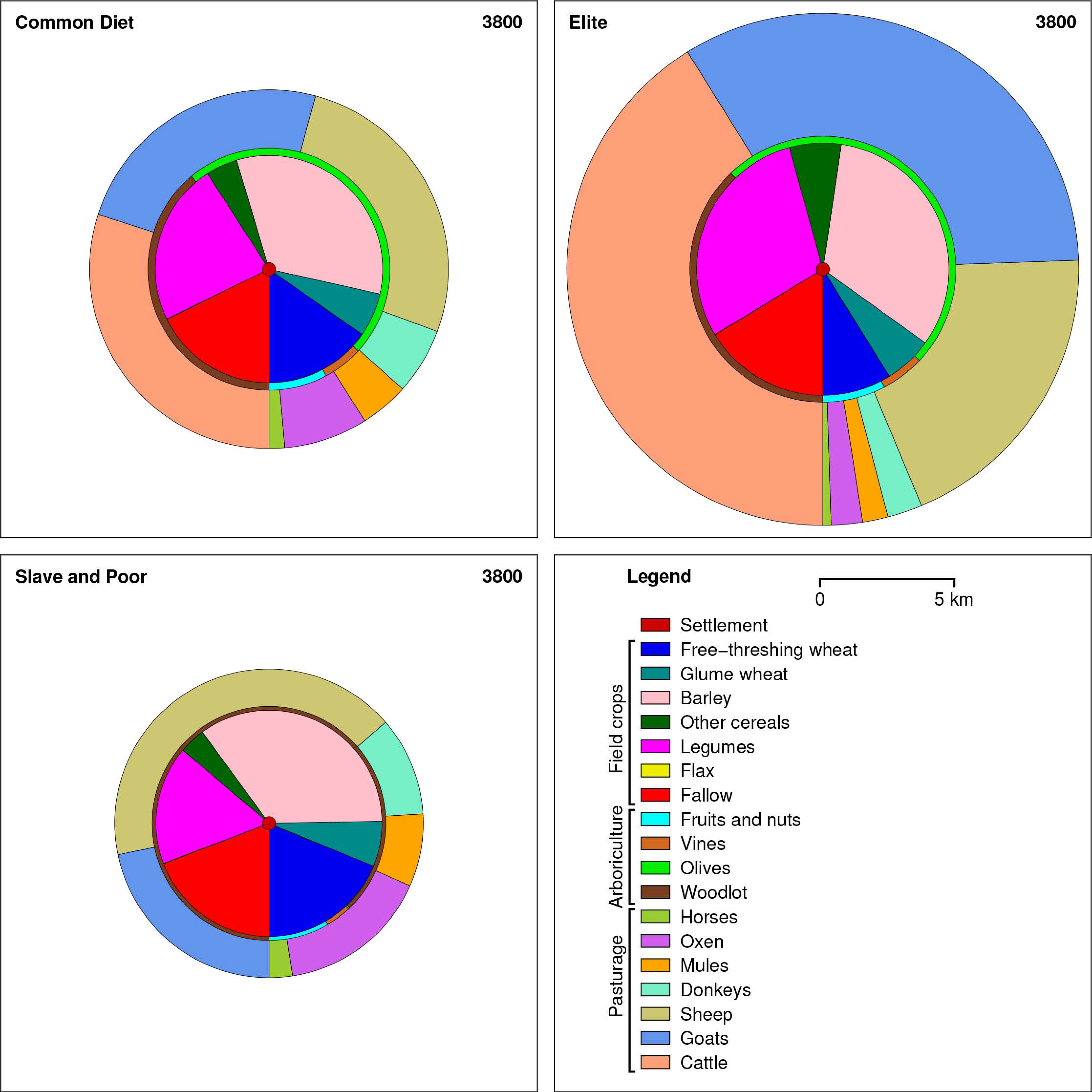 Land 07 00009 g003 Land 07 00009 g003