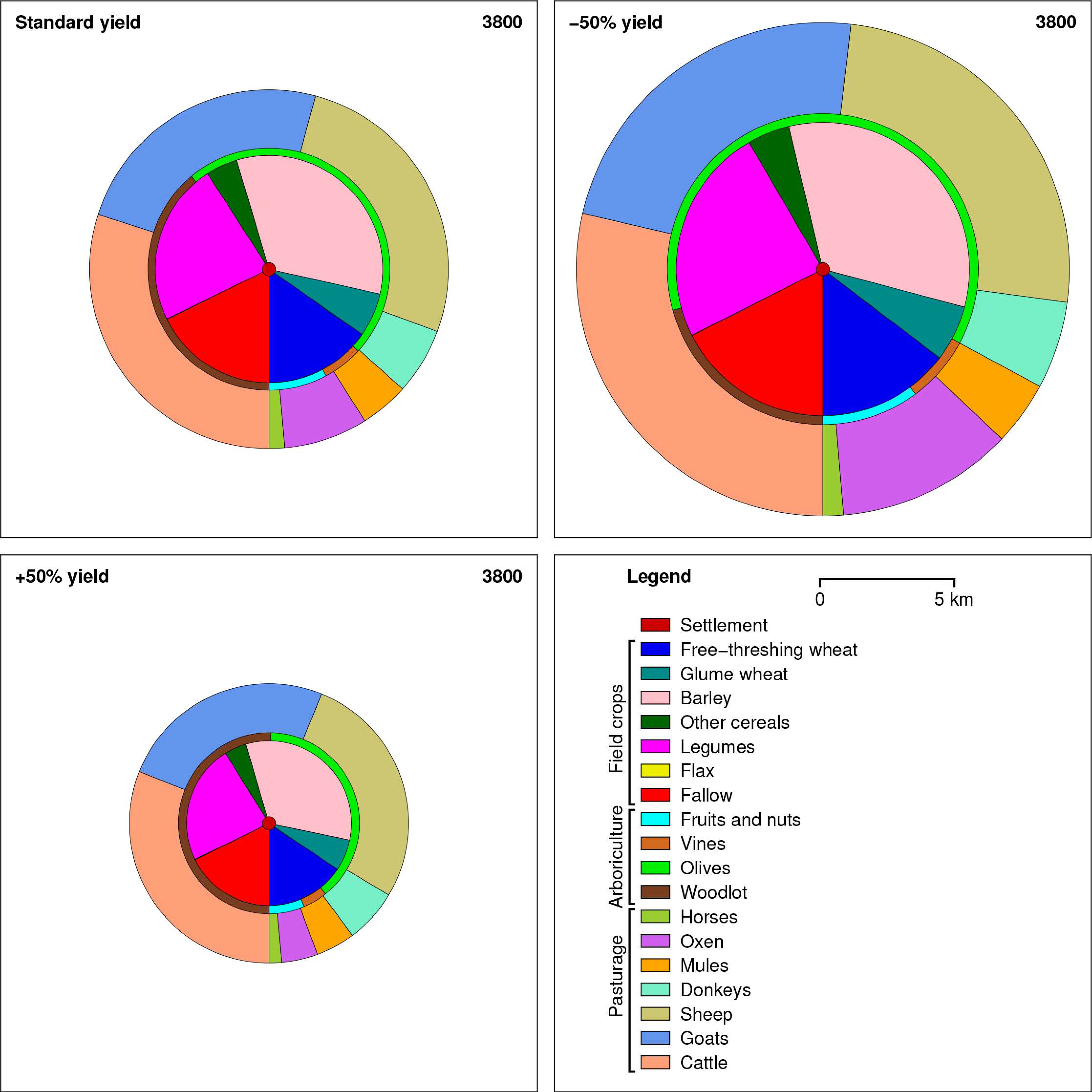 Land 07 00009 g004 Land 07 00009 g004