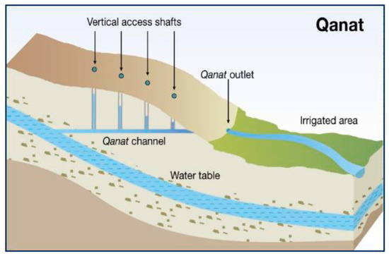 Land 07 00015 g0a1 550