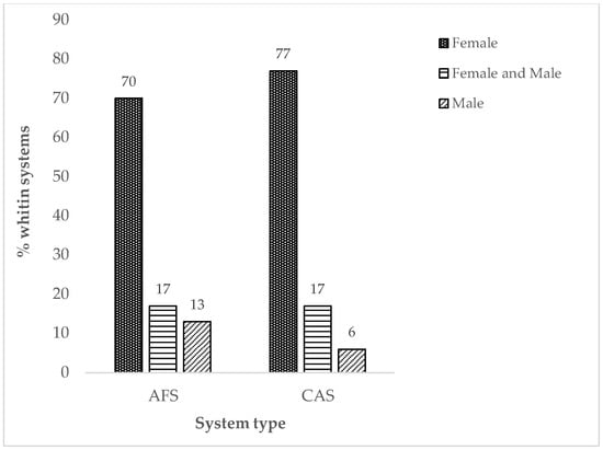 Land 07 00045 g0a2 550