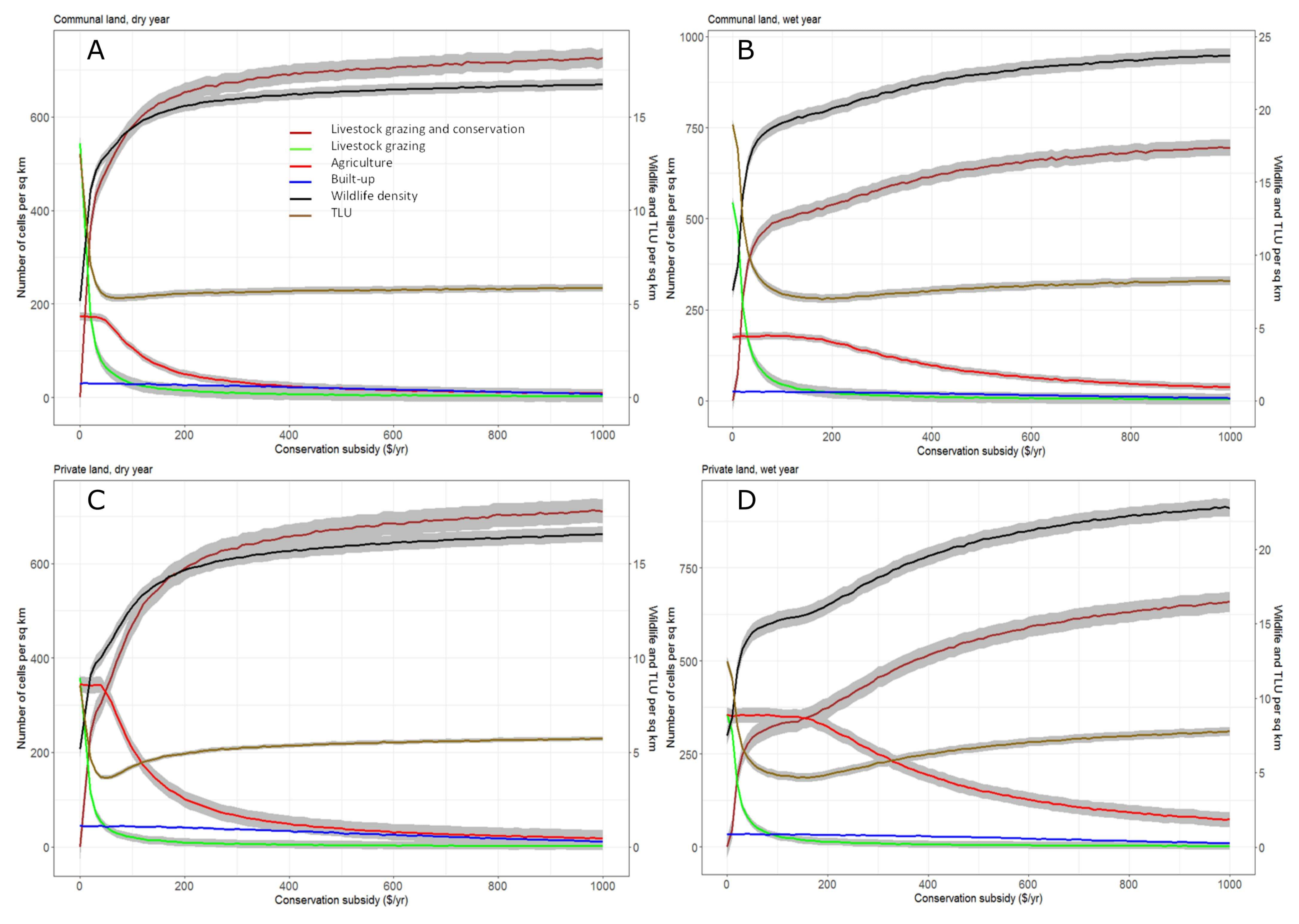 Land 07 00047 g003 Land 07 00047 g003