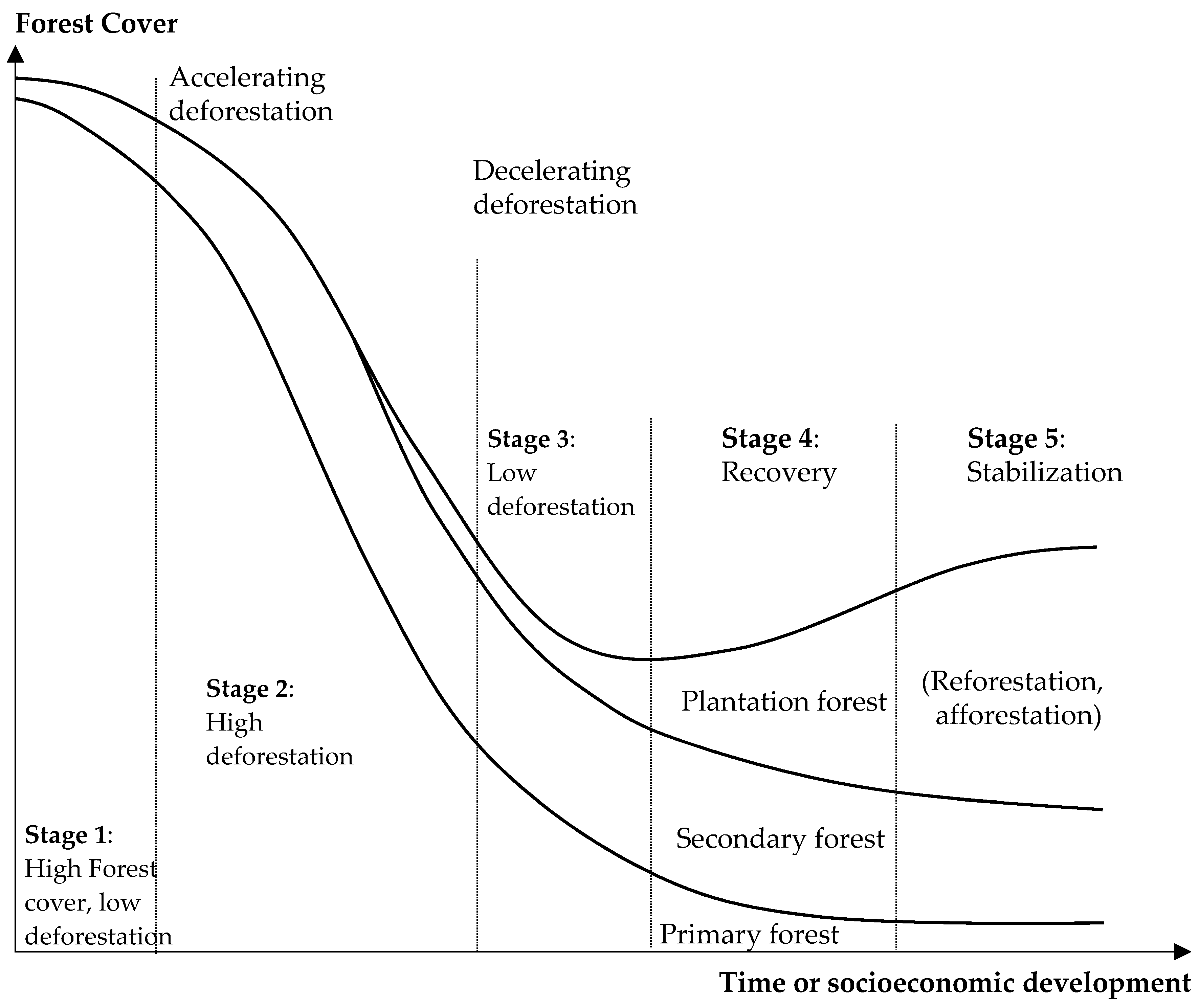 Land 07 00070 g001 Land 07 00070 g001