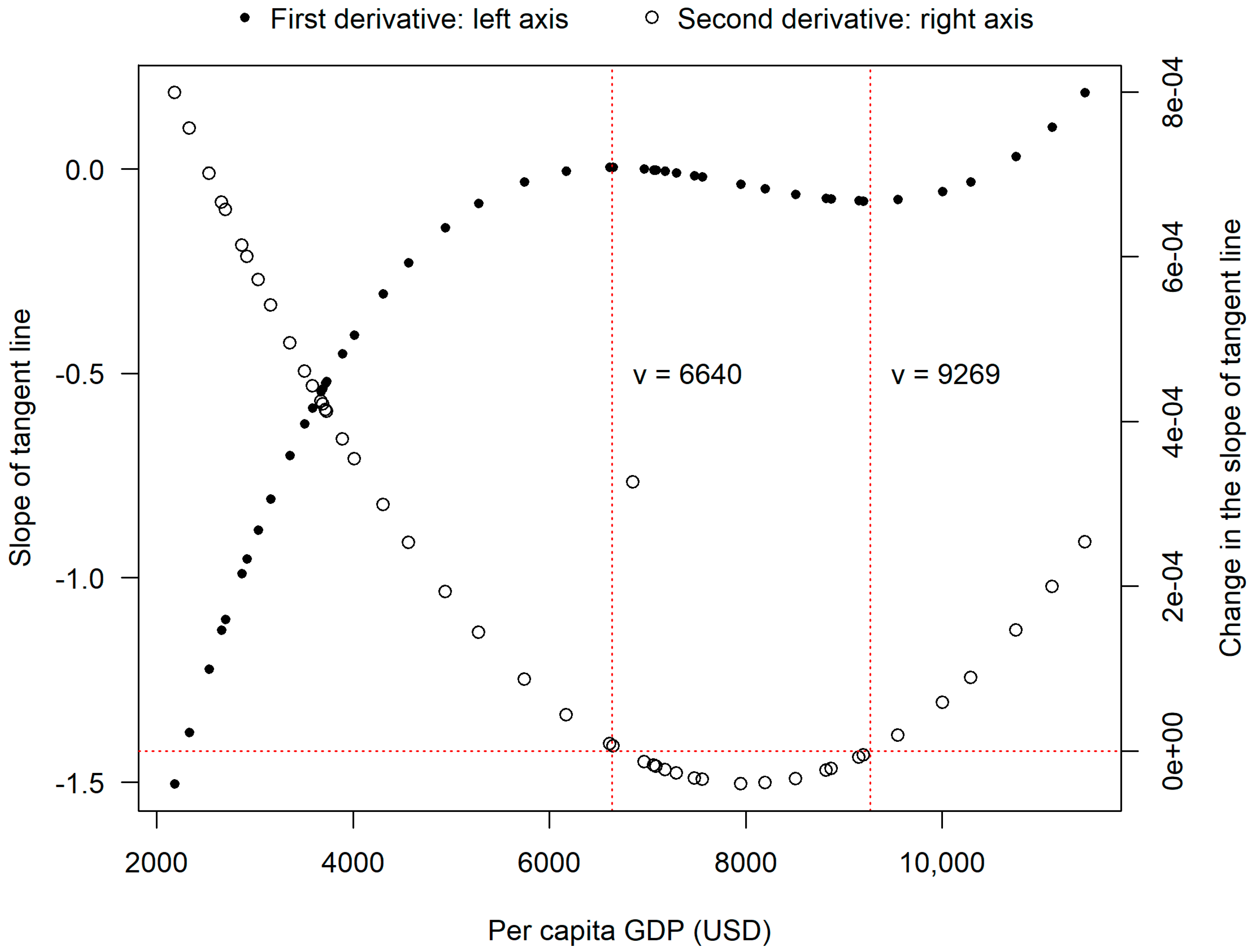 Land 07 00070 g005 Land 07 00070 g005