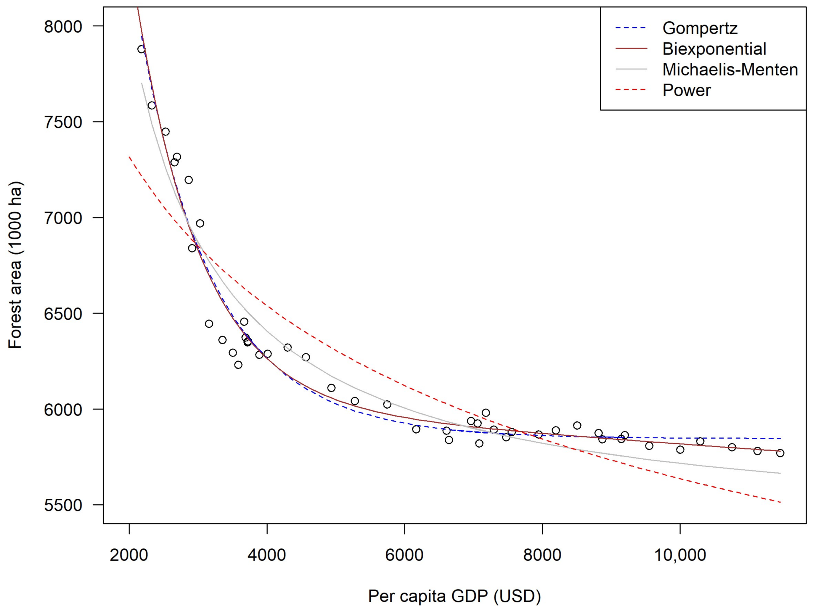 Land 07 00070 g006 Land 07 00070 g006
