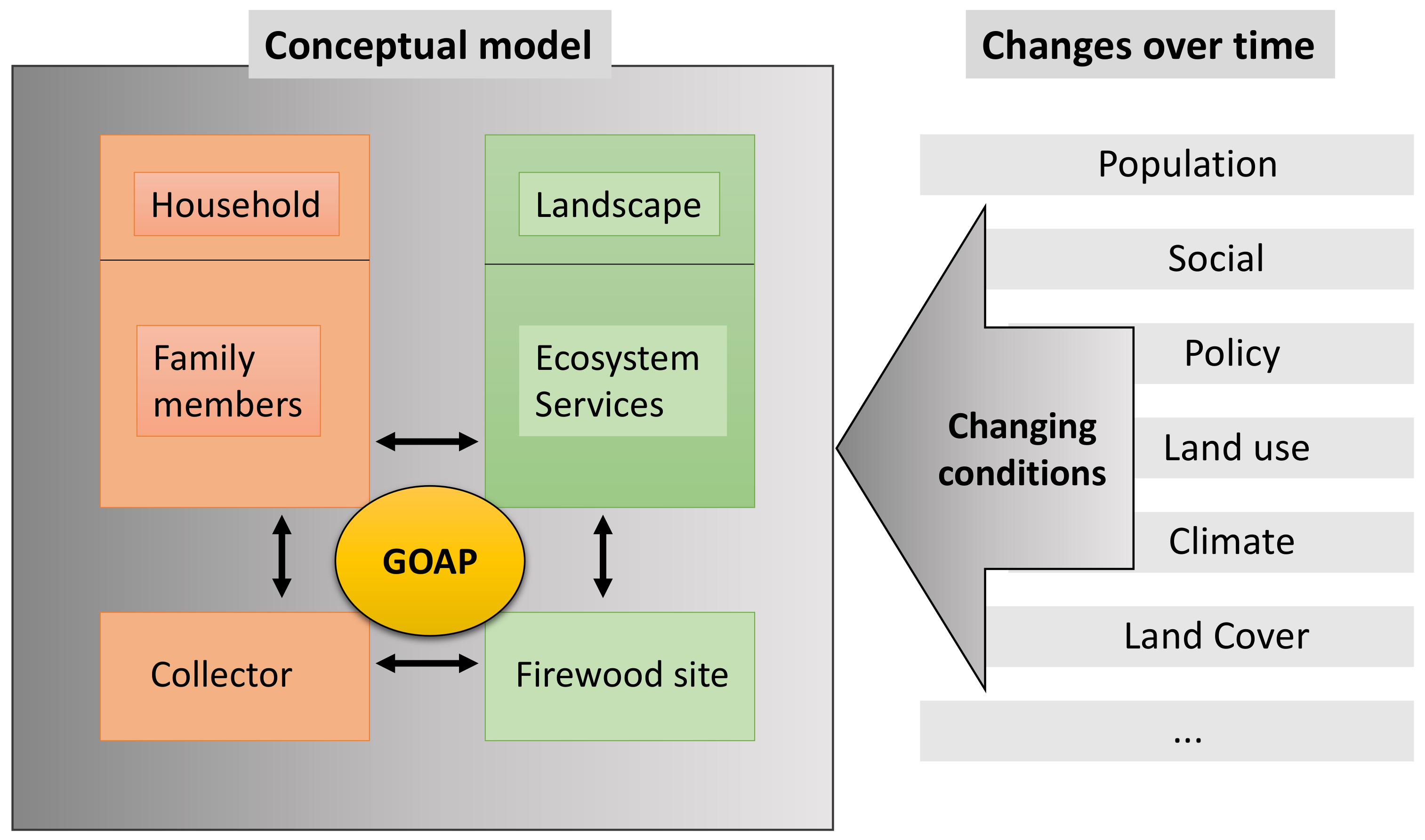 Land 07 00097 g002 Land 07 00097 g002