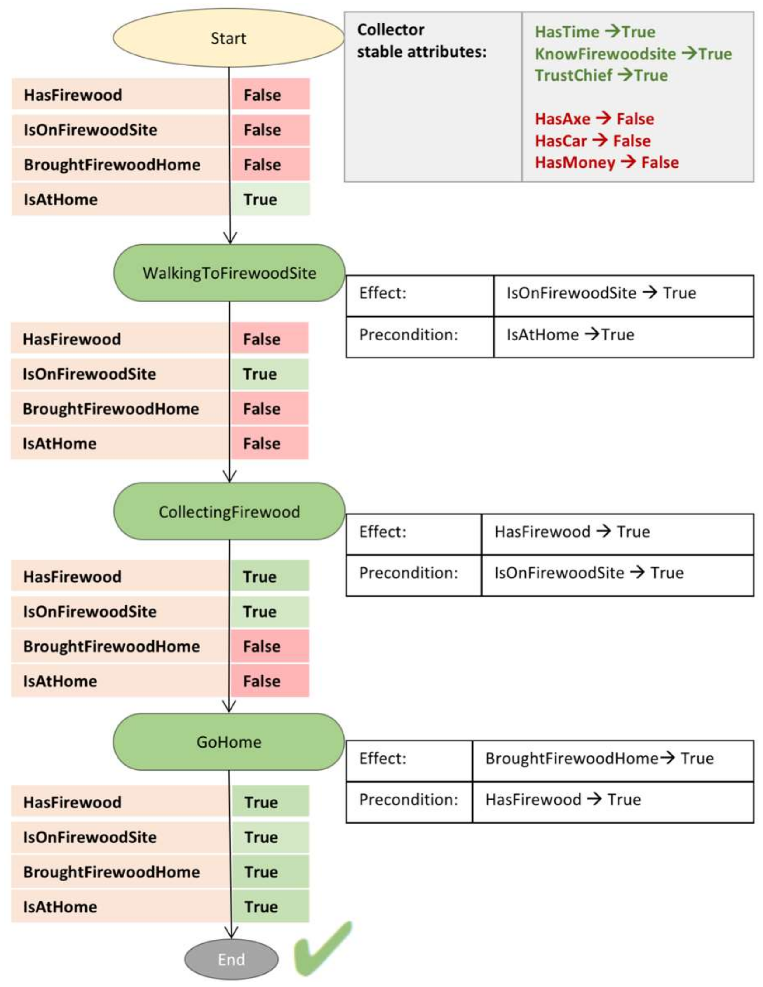 Land 07 00097 g003 Land 07 00097 g003