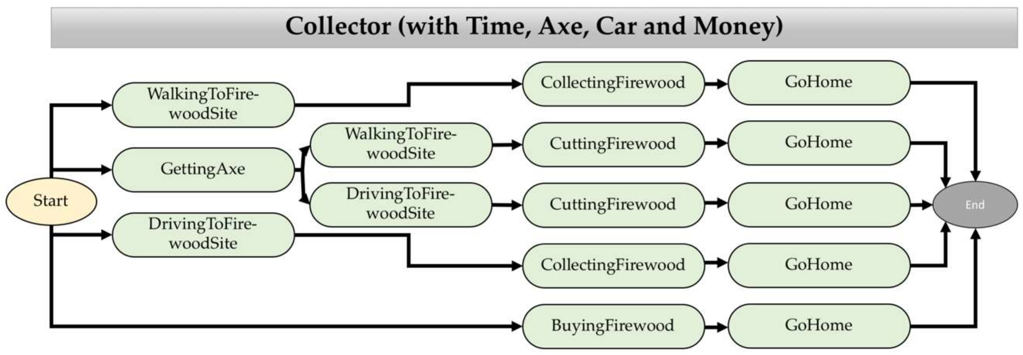 Land 07 00097 g004 Land 07 00097 g004