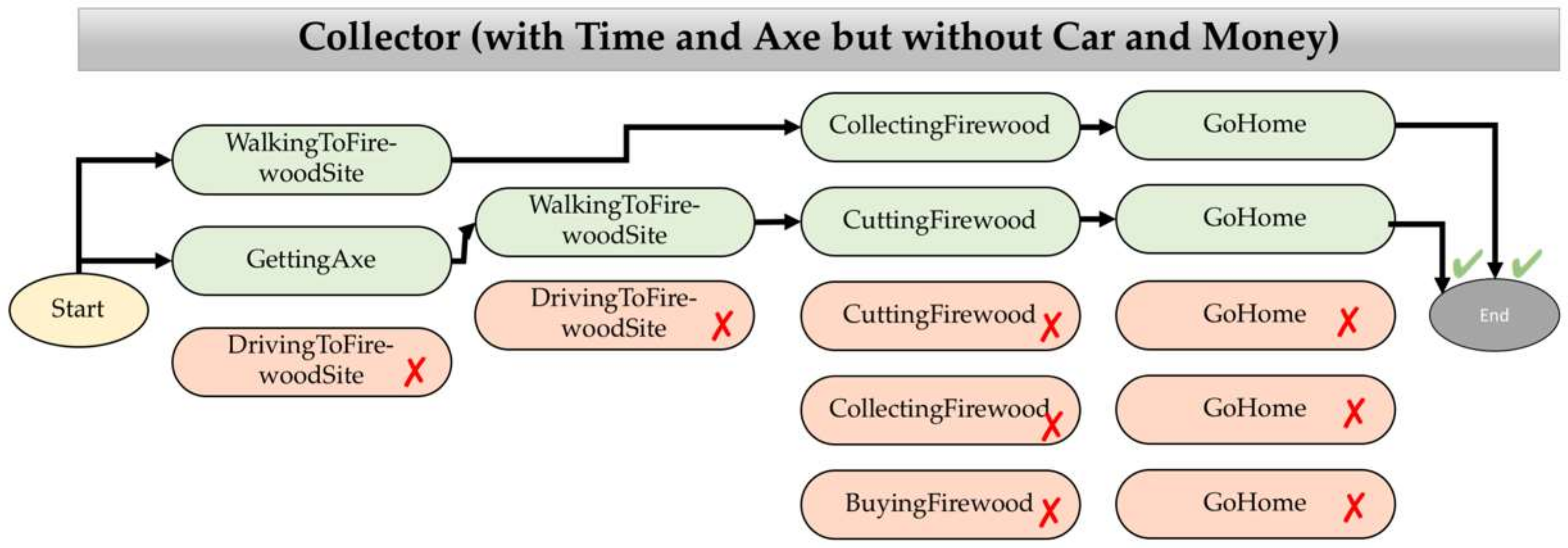 Land 07 00097 g005 Land 07 00097 g005