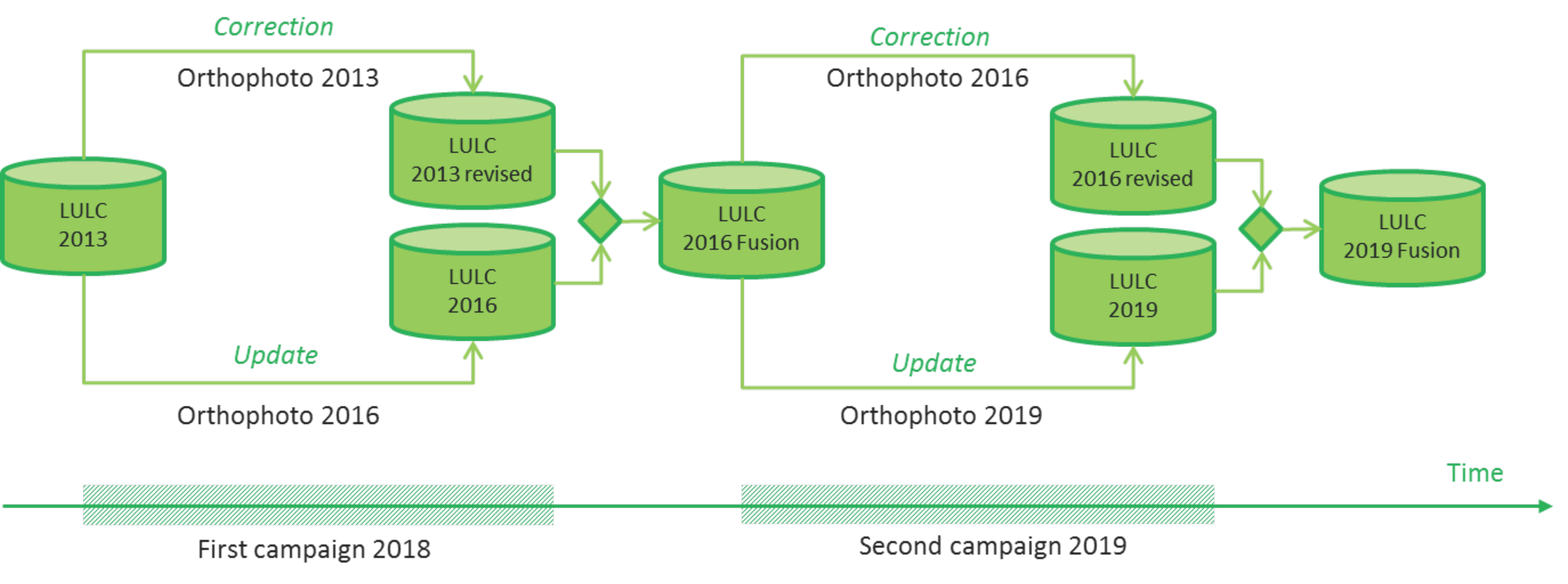 Land 07 00103 g001 Land 07 00103 g001