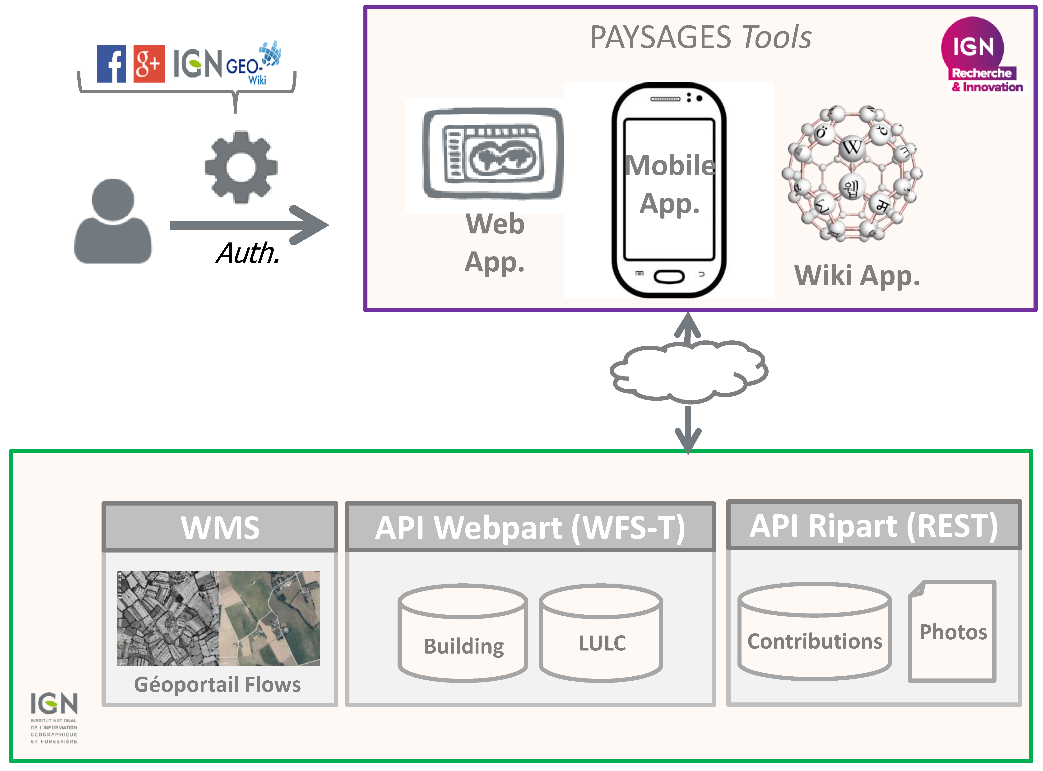 Land 07 00103 g005 Land 07 00103 g005