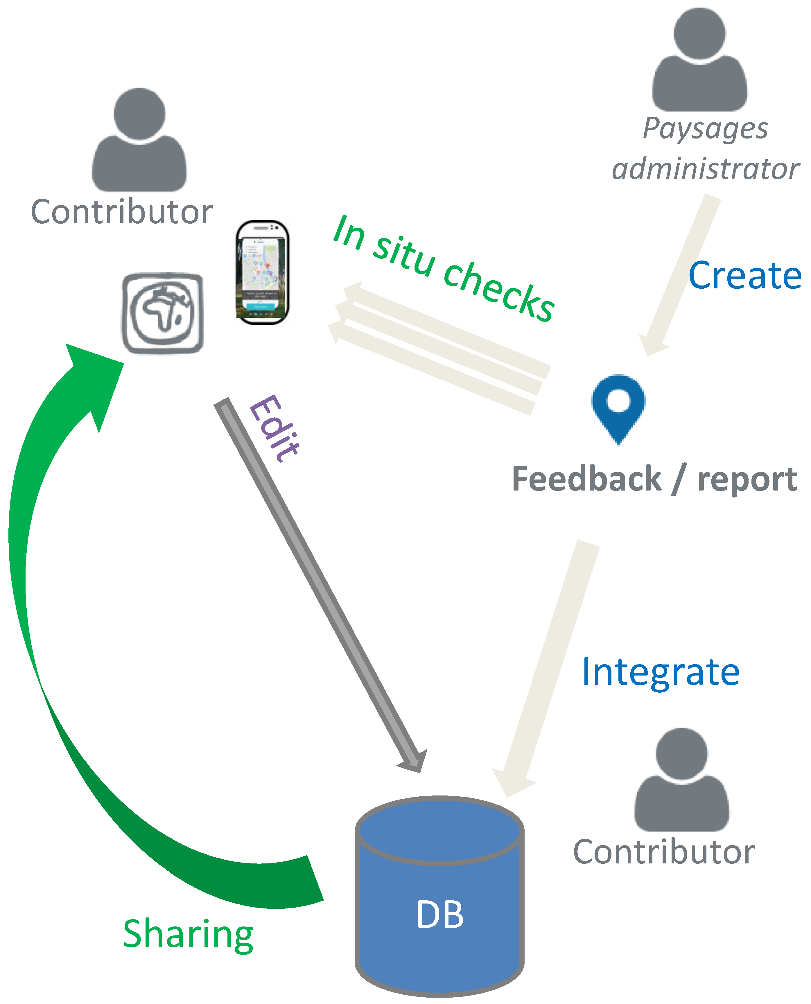 Land 07 00103 g006 Land 07 00103 g006