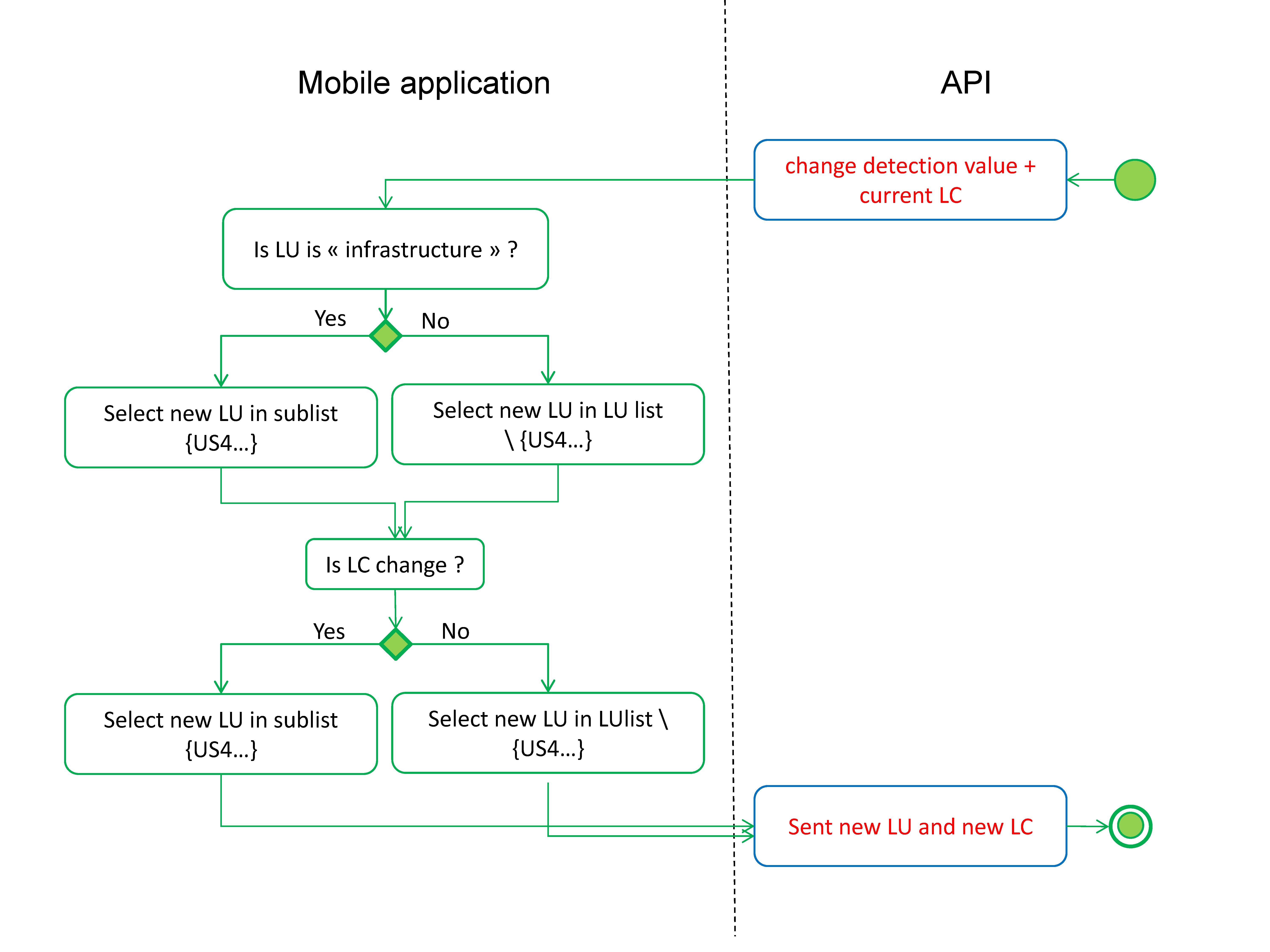 Land 07 00103 g008 Land 07 00103 g008
