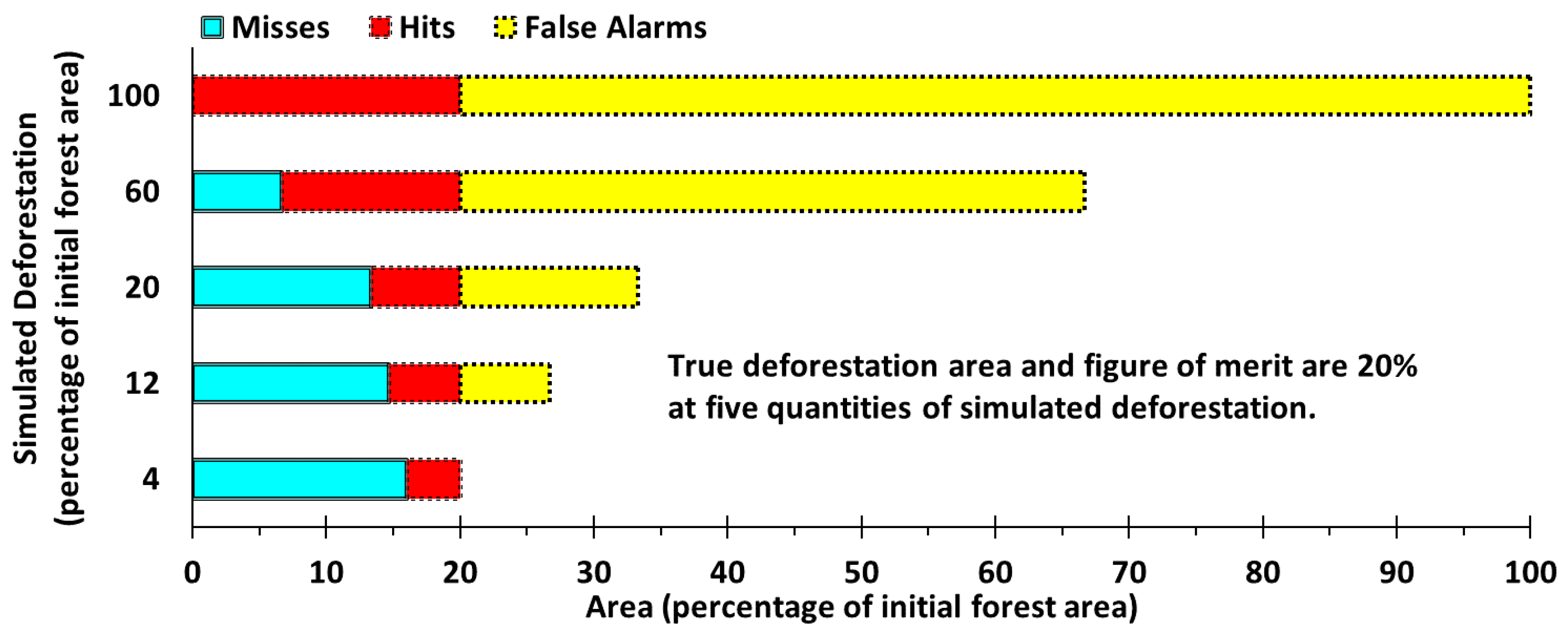 Land 07 00105 g001 Land 07 00105 g001