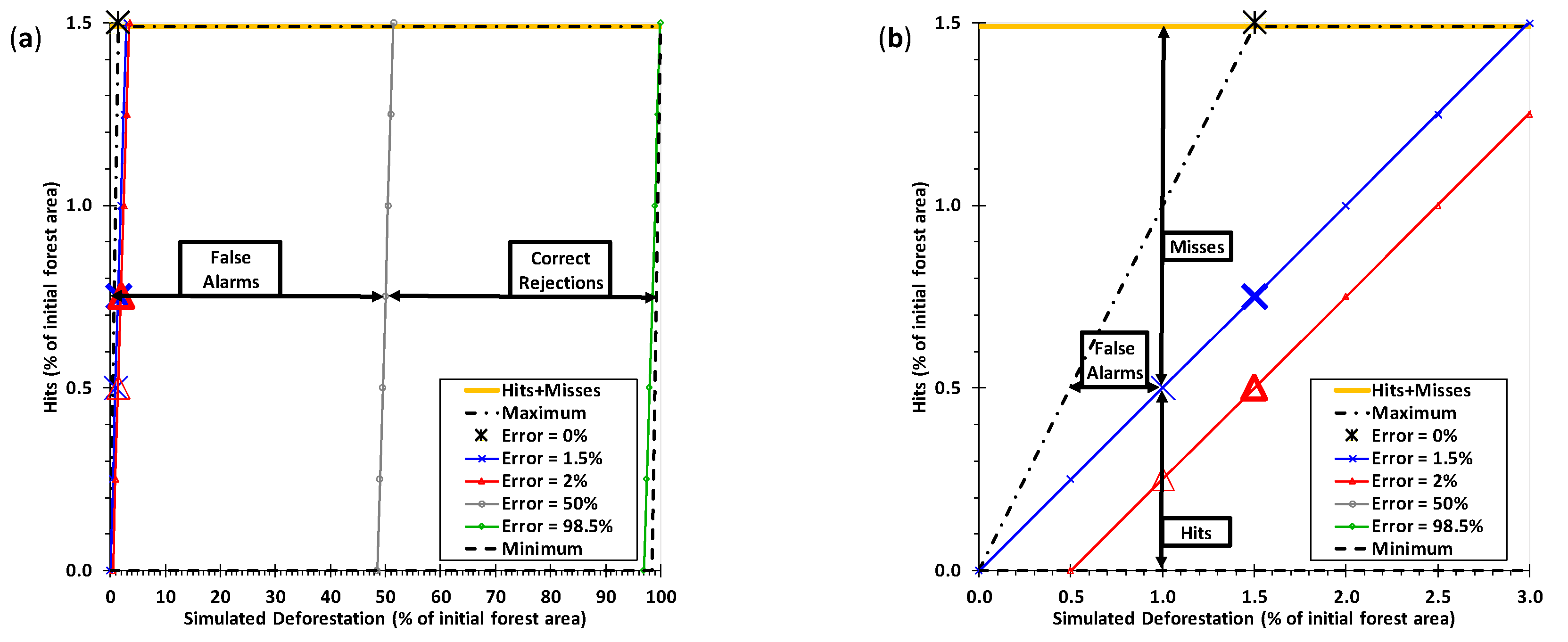 Land 07 00105 g004 Land 07 00105 g004