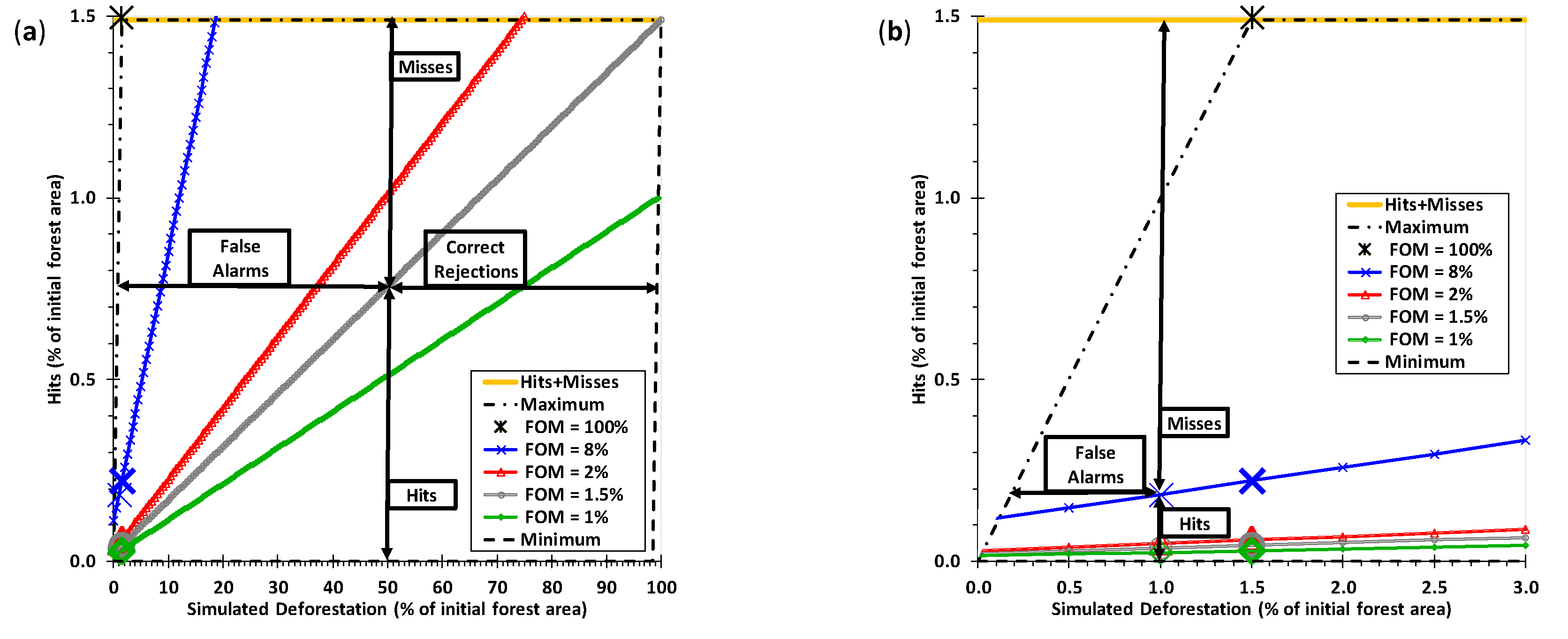 Land 07 00105 g005 Land 07 00105 g005