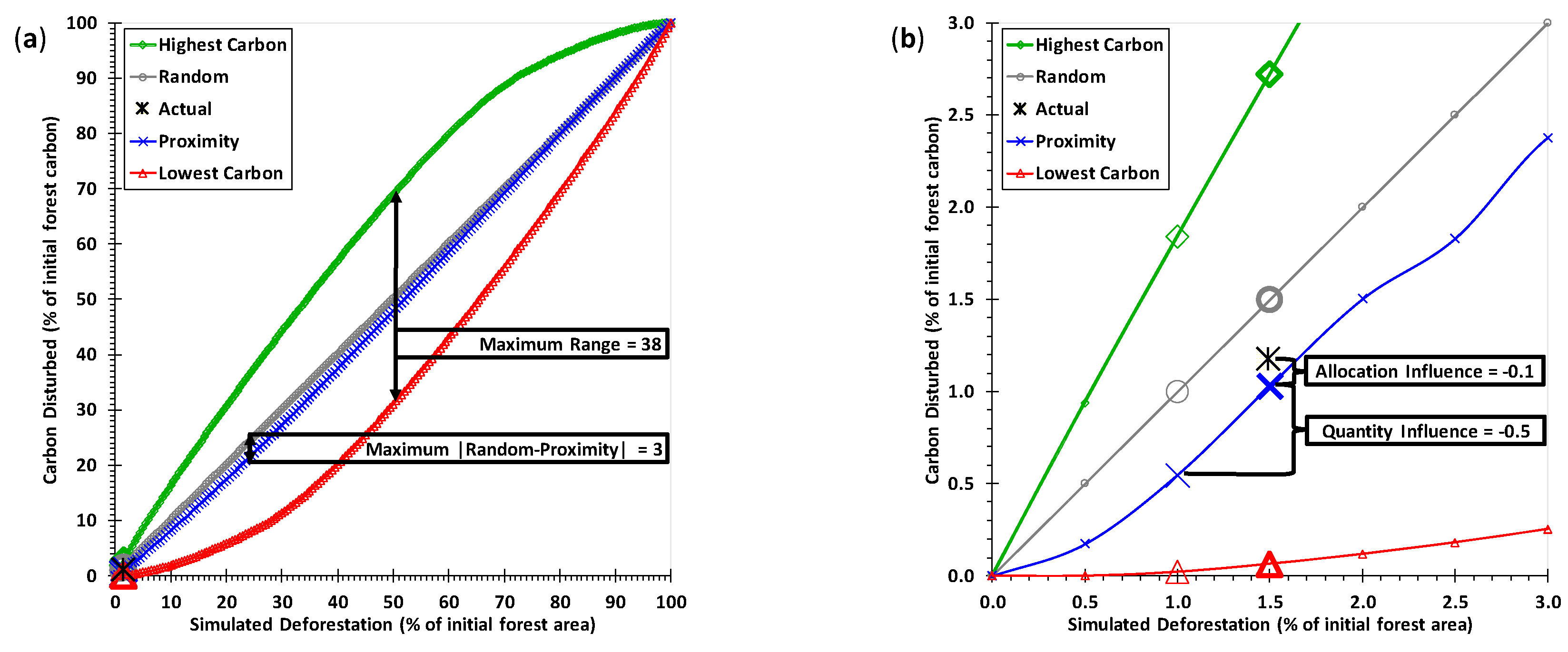 Land 07 00105 g007 Land 07 00105 g007
