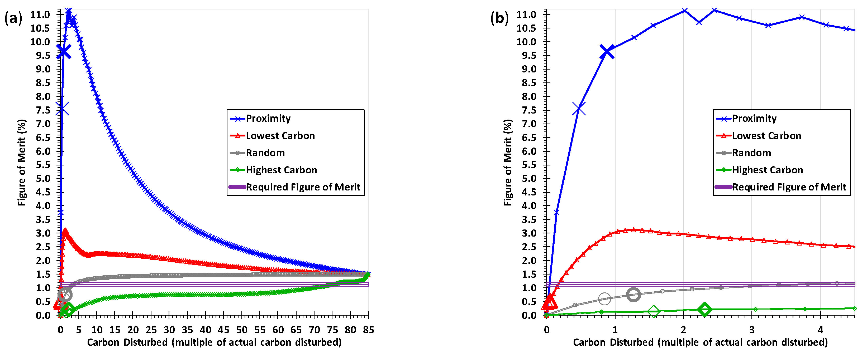 Land 07 00105 g008 Land 07 00105 g008