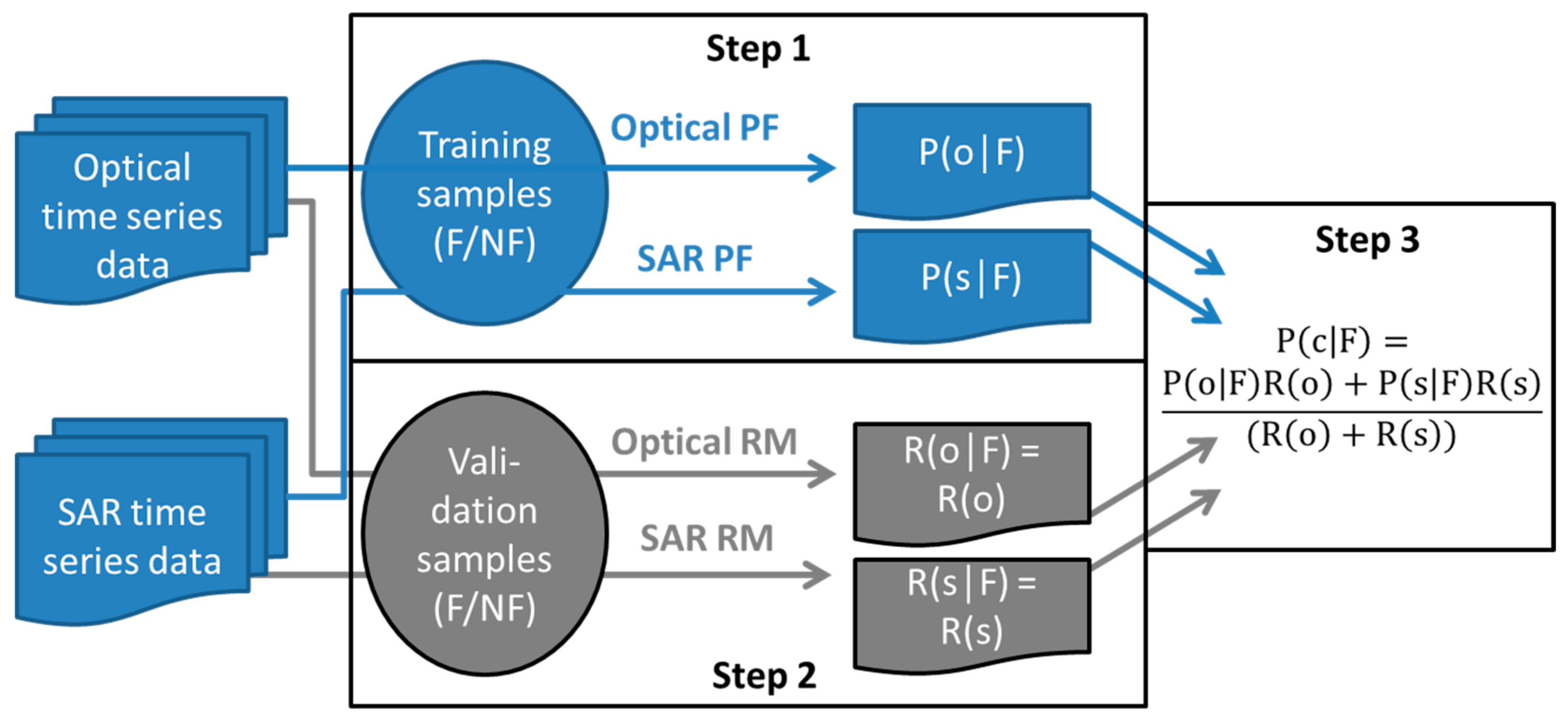 Land 07 00116 g003 Land 07 00116 g003