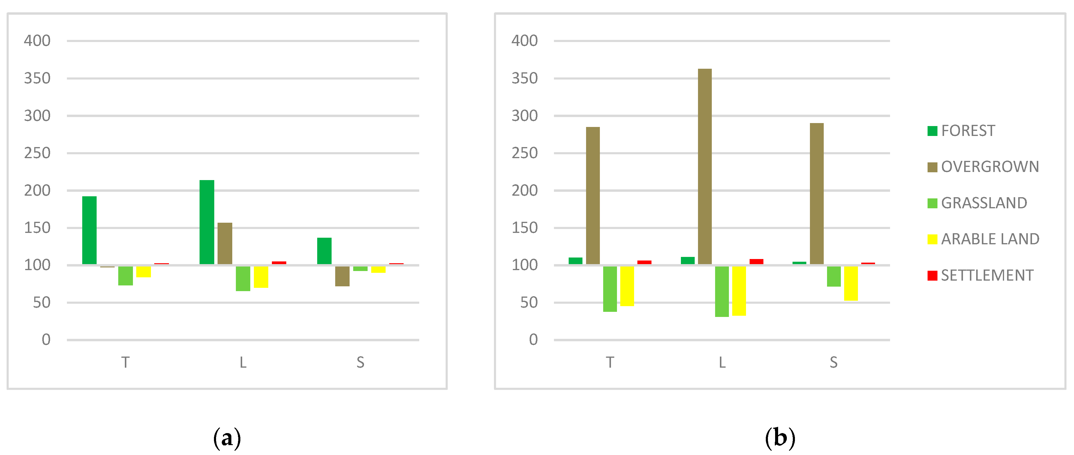 Land 08 00008 g003 Land 08 00008 g003