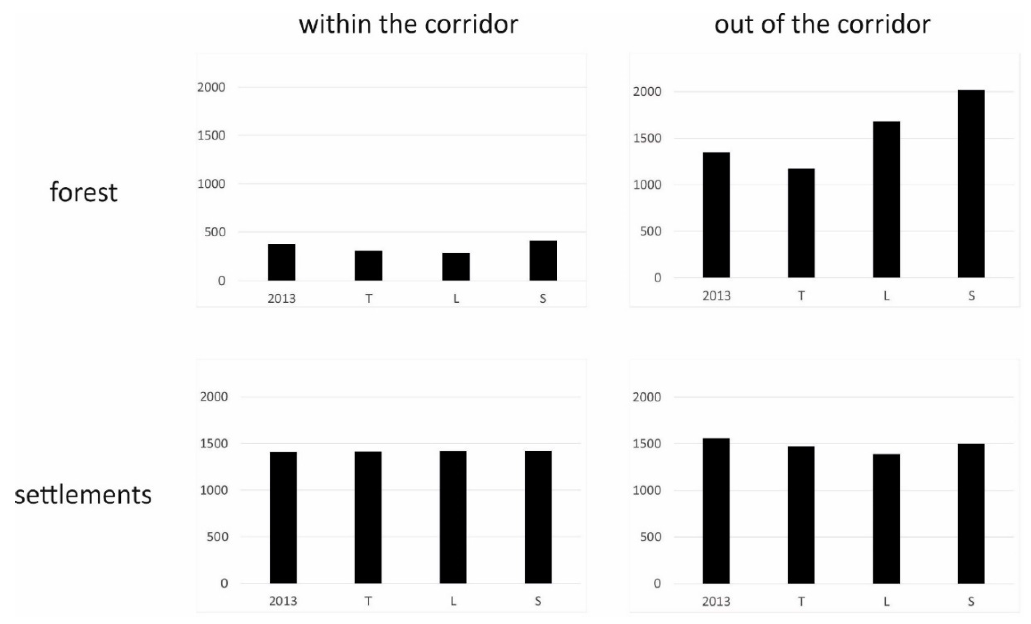 Land 08 00008 g004 Land 08 00008 g004