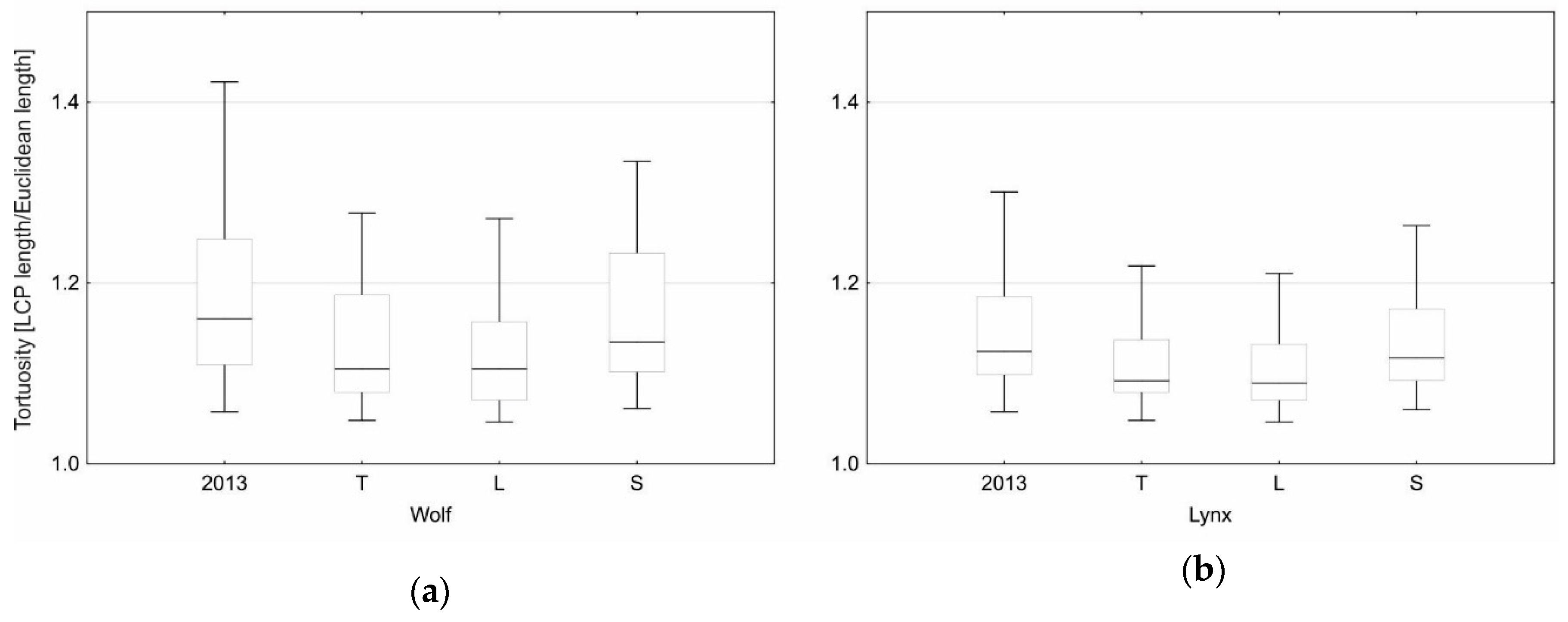 Land 08 00008 g006 Land 08 00008 g006