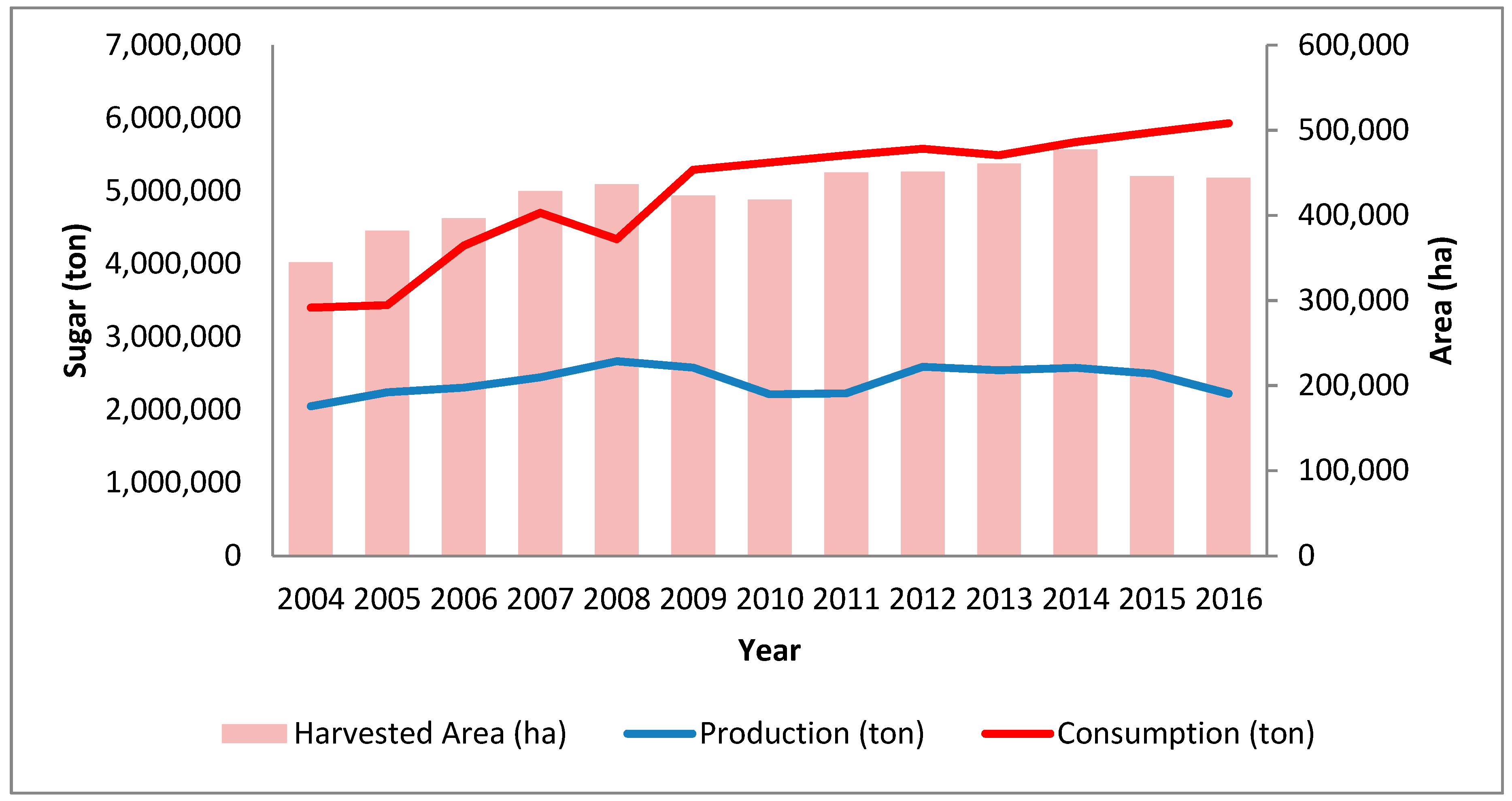 Land 08 00061 g002 Land 08 00061 g002