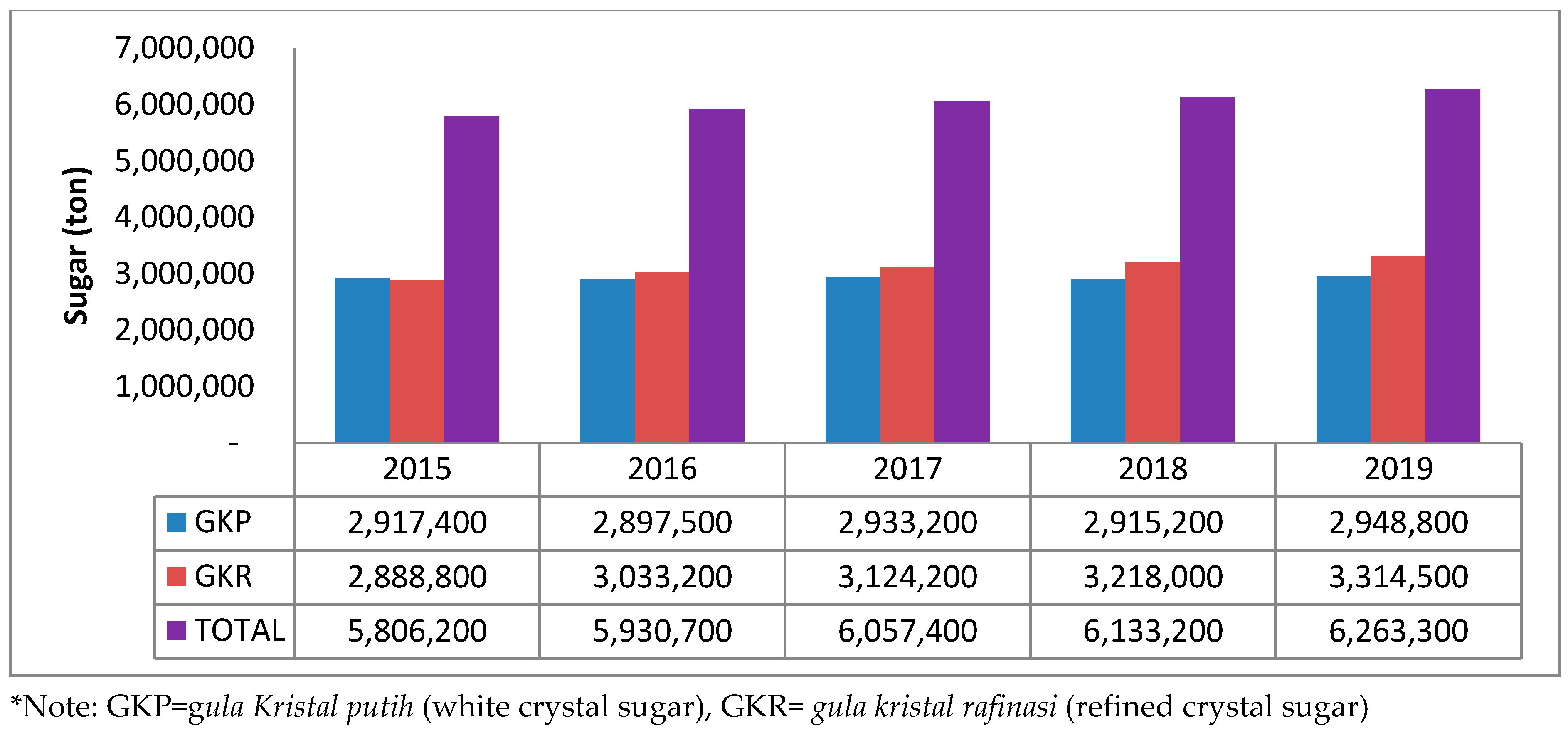 Land 08 00061 g003 Land 08 00061 g003