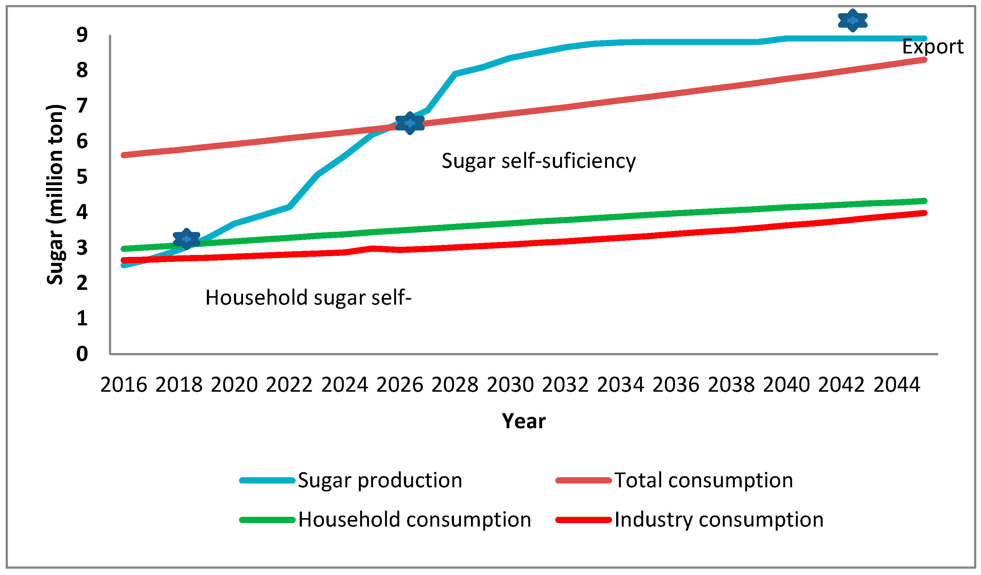 Land 08 00061 g004 Land 08 00061 g004