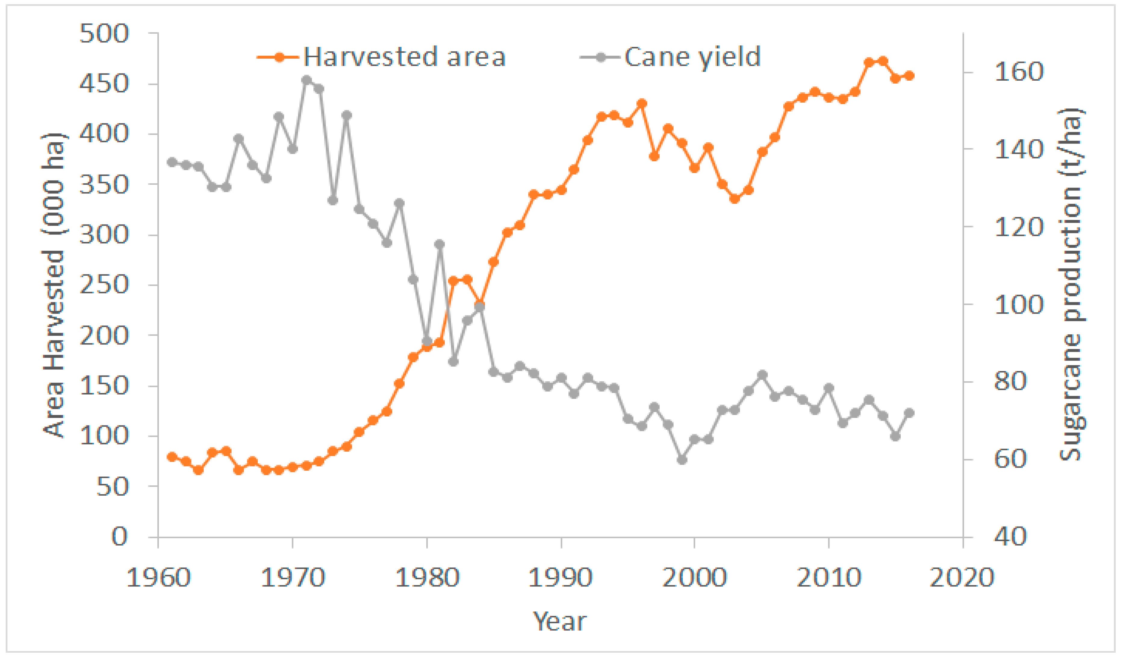 Land 08 00061 g005 Land 08 00061 g005