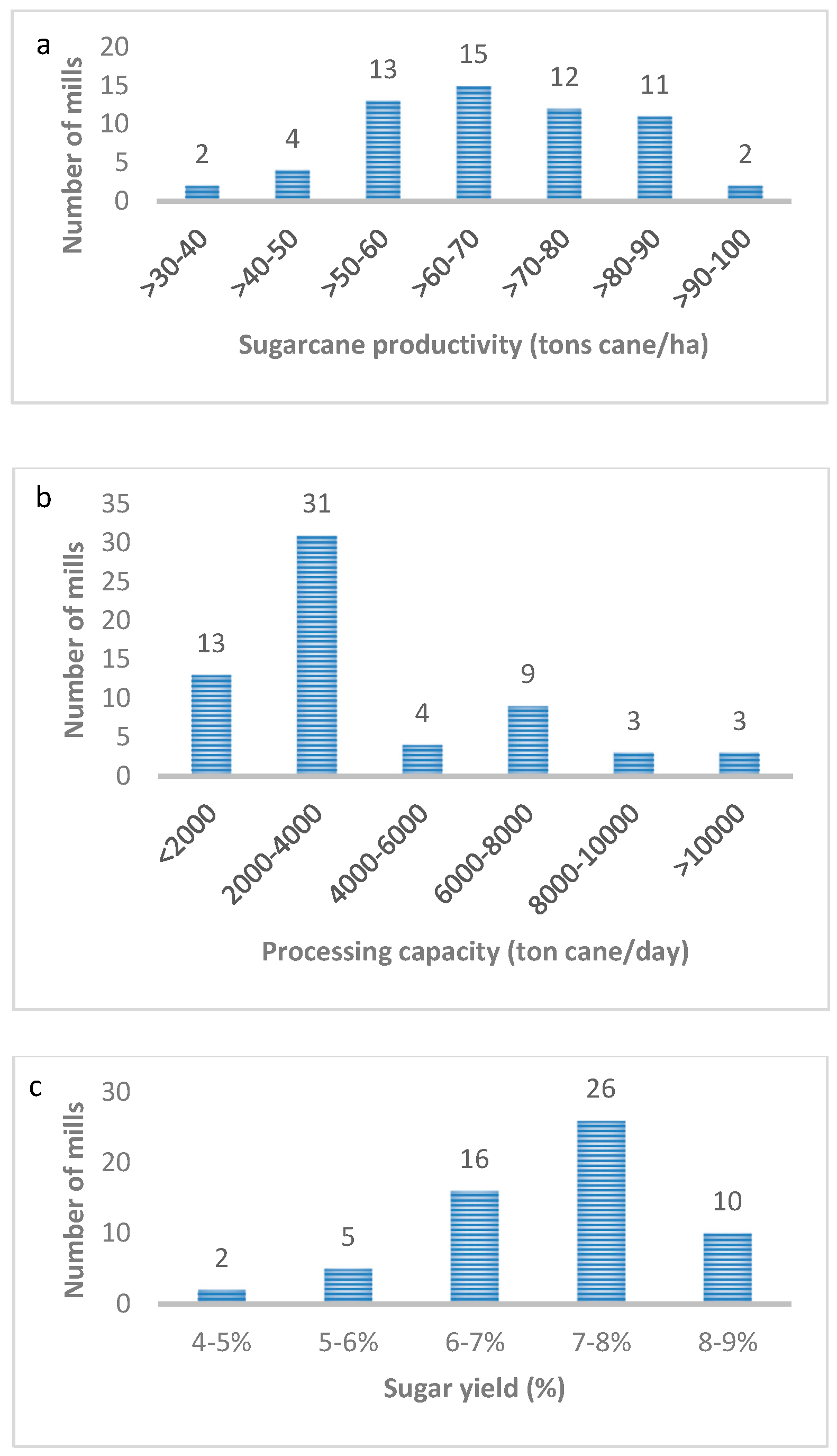 Land 08 00061 g008 Land 08 00061 g008