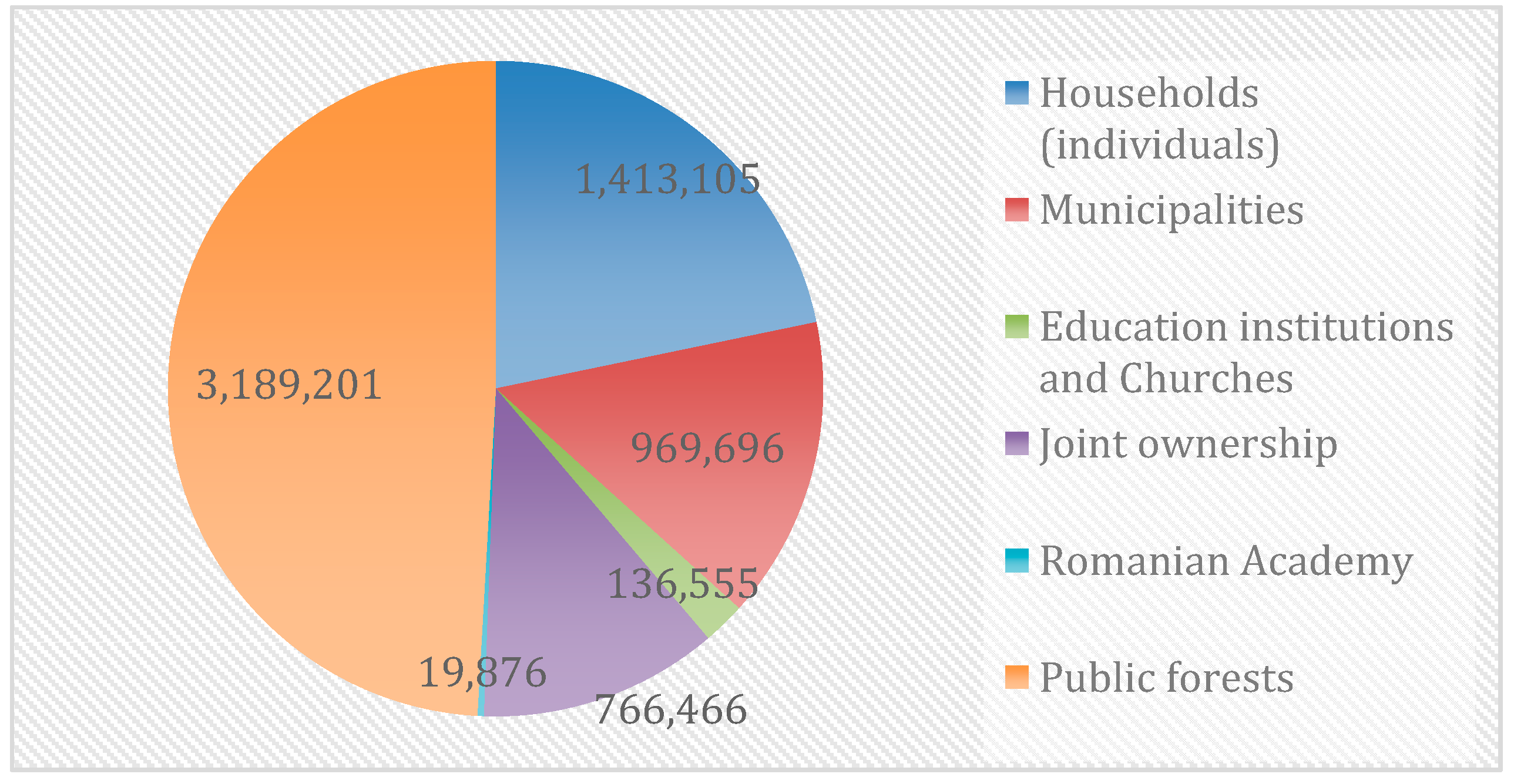 Land 08 00099 g002 Land 08 00099 g002