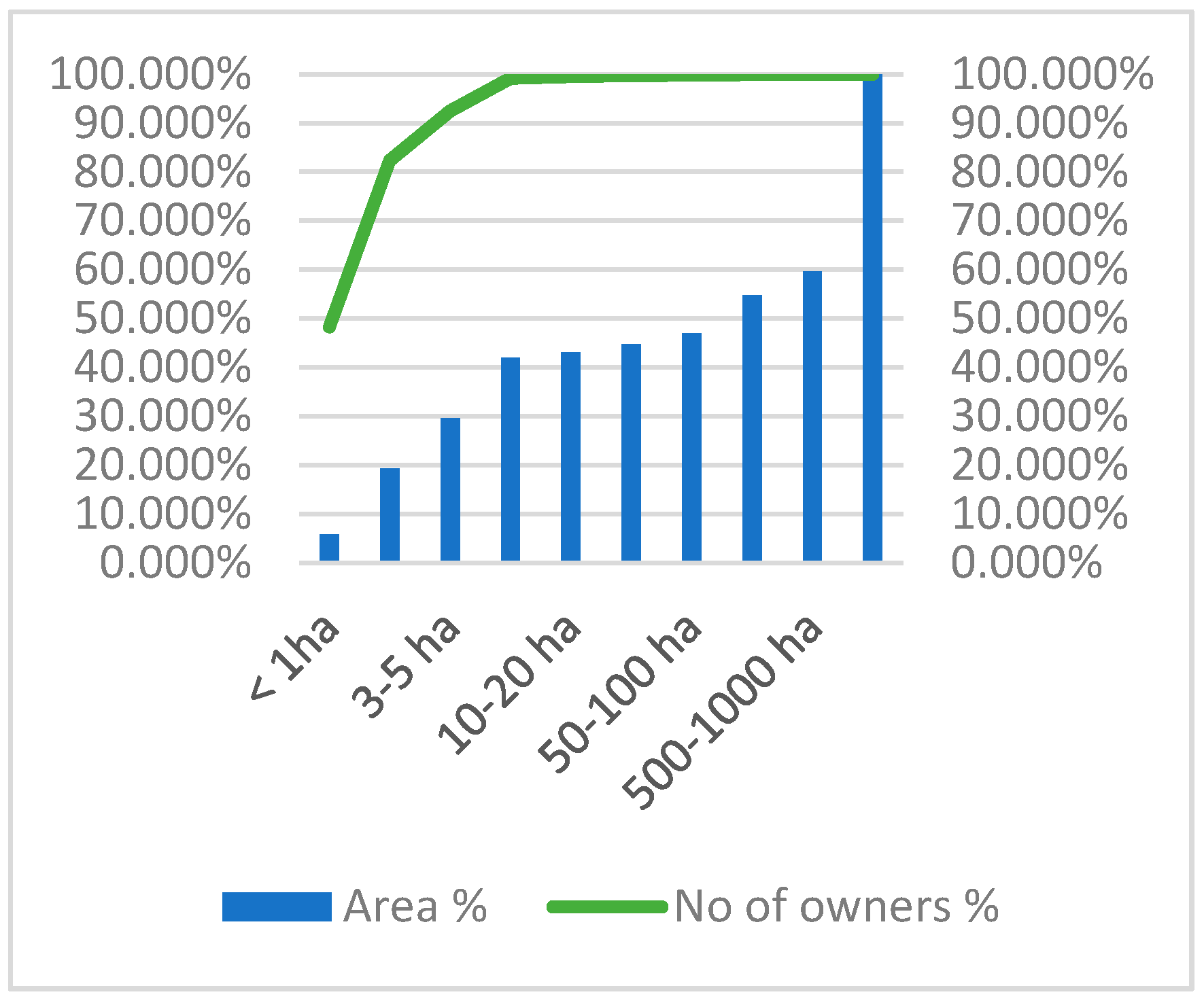 Land 08 00099 g003 Land 08 00099 g003