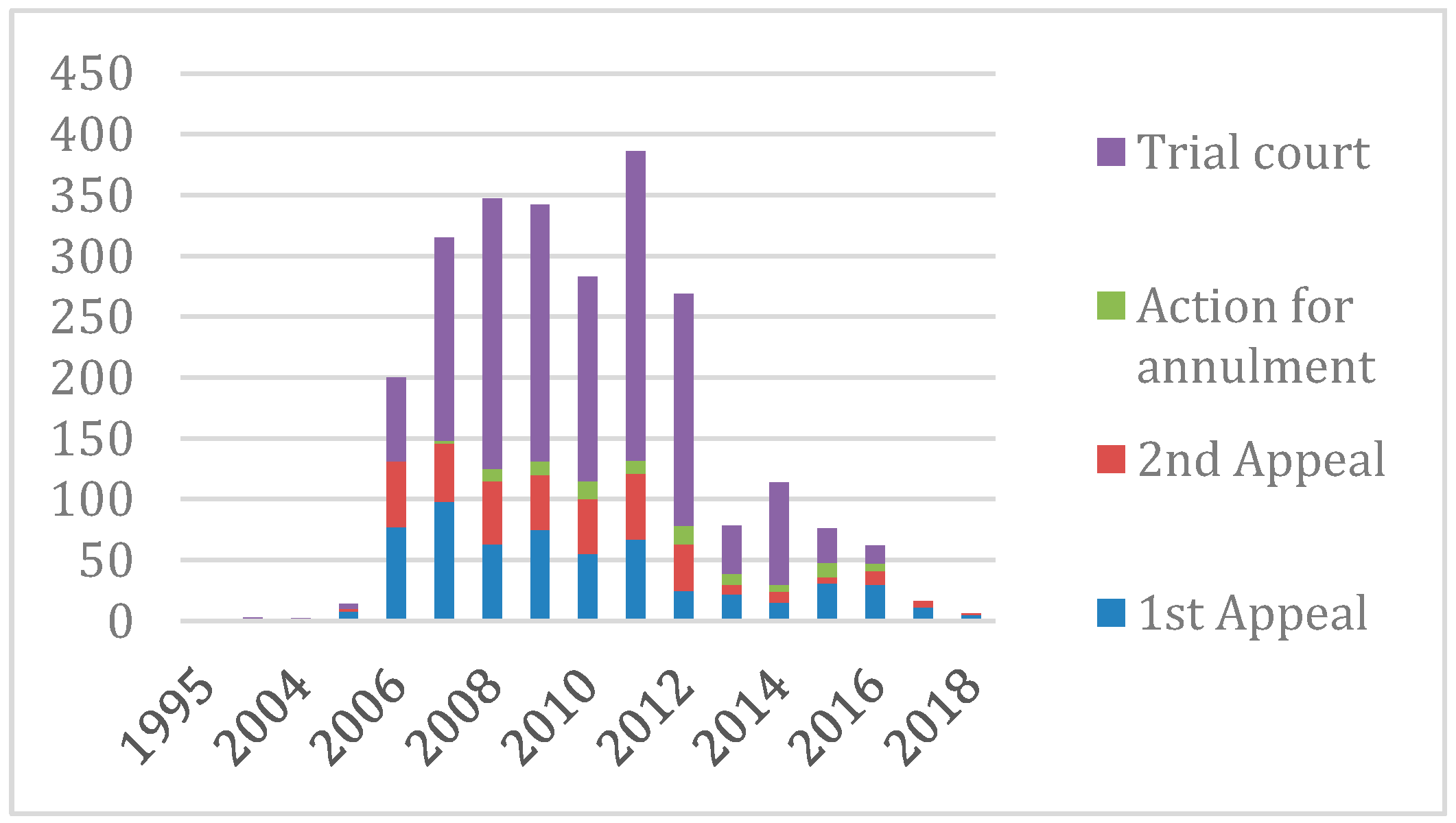 Land 08 00099 g004 Land 08 00099 g004