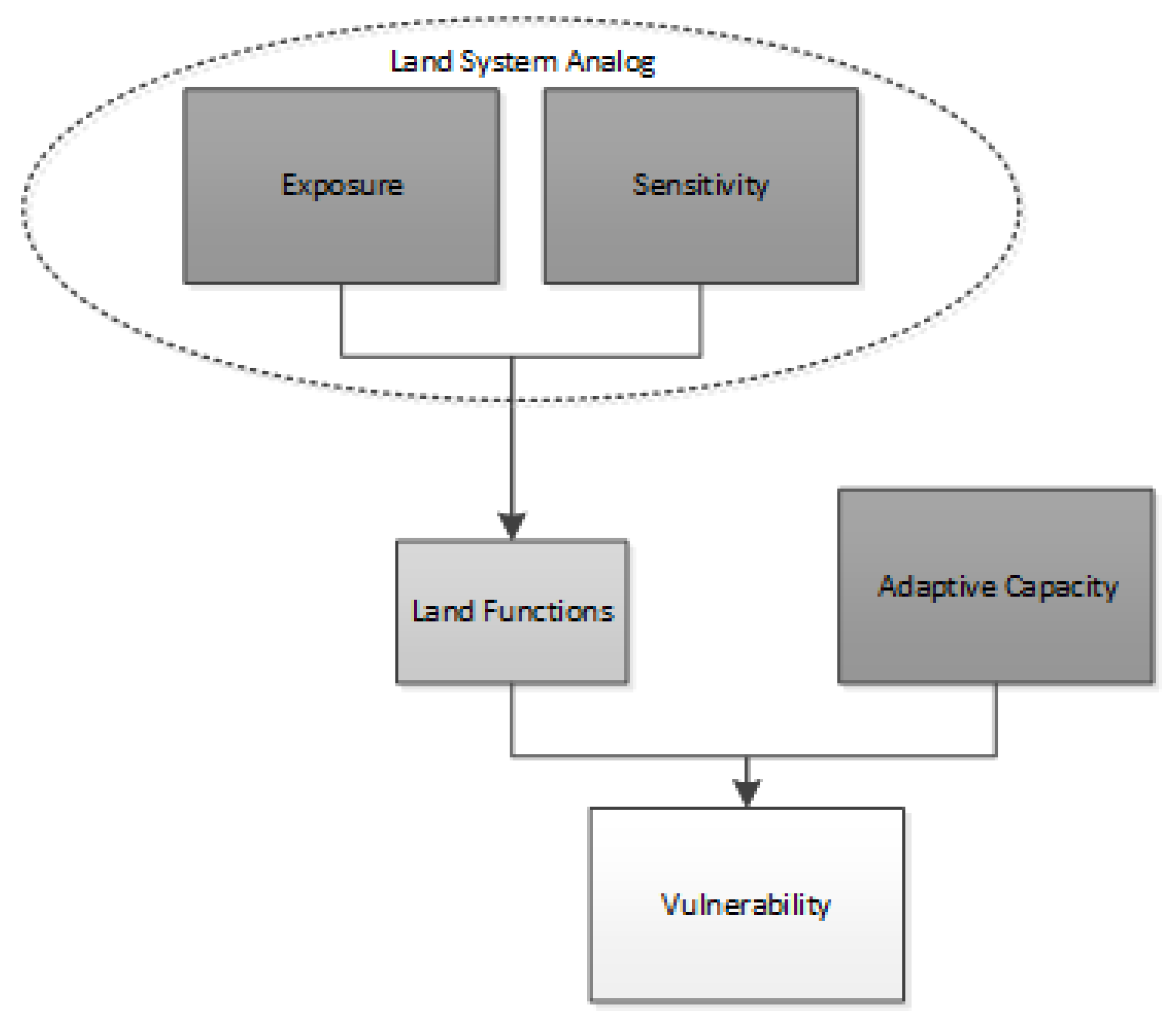 Land 08 00111 g001 Land 08 00111 g001