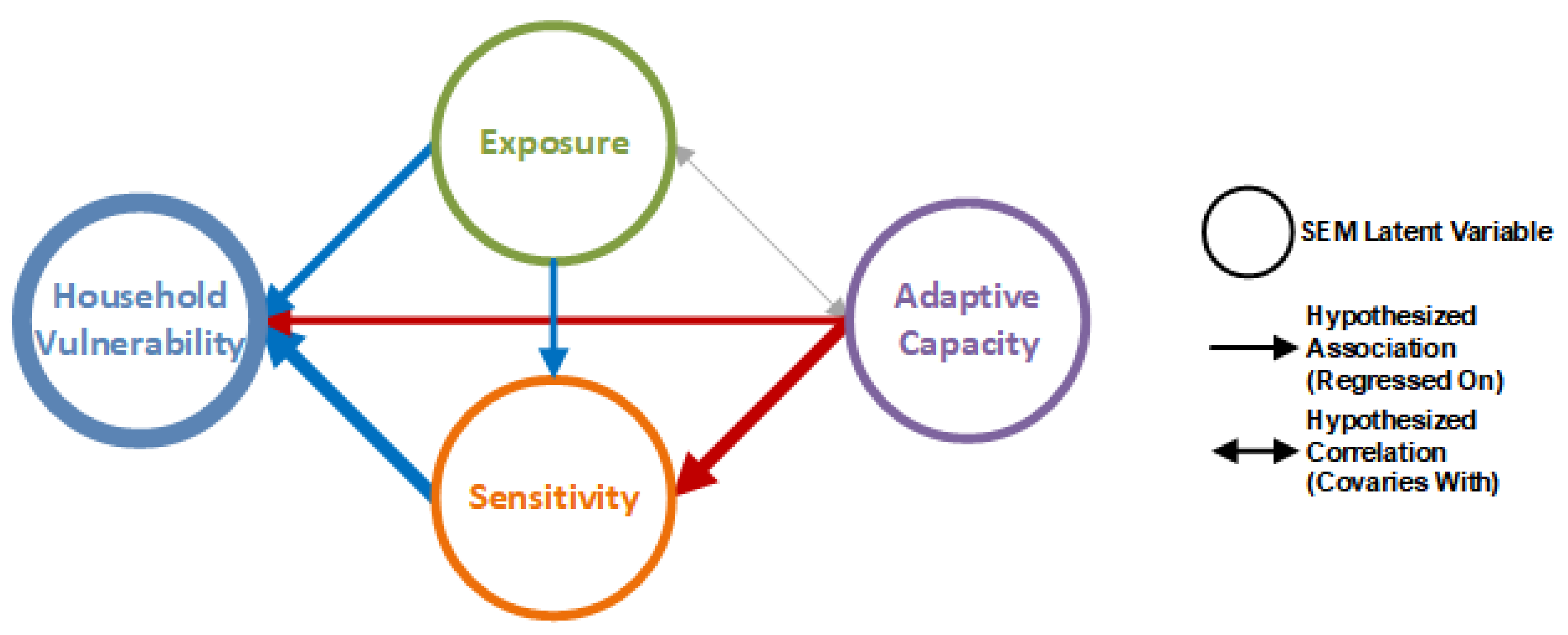 Land 08 00111 g002 Land 08 00111 g002