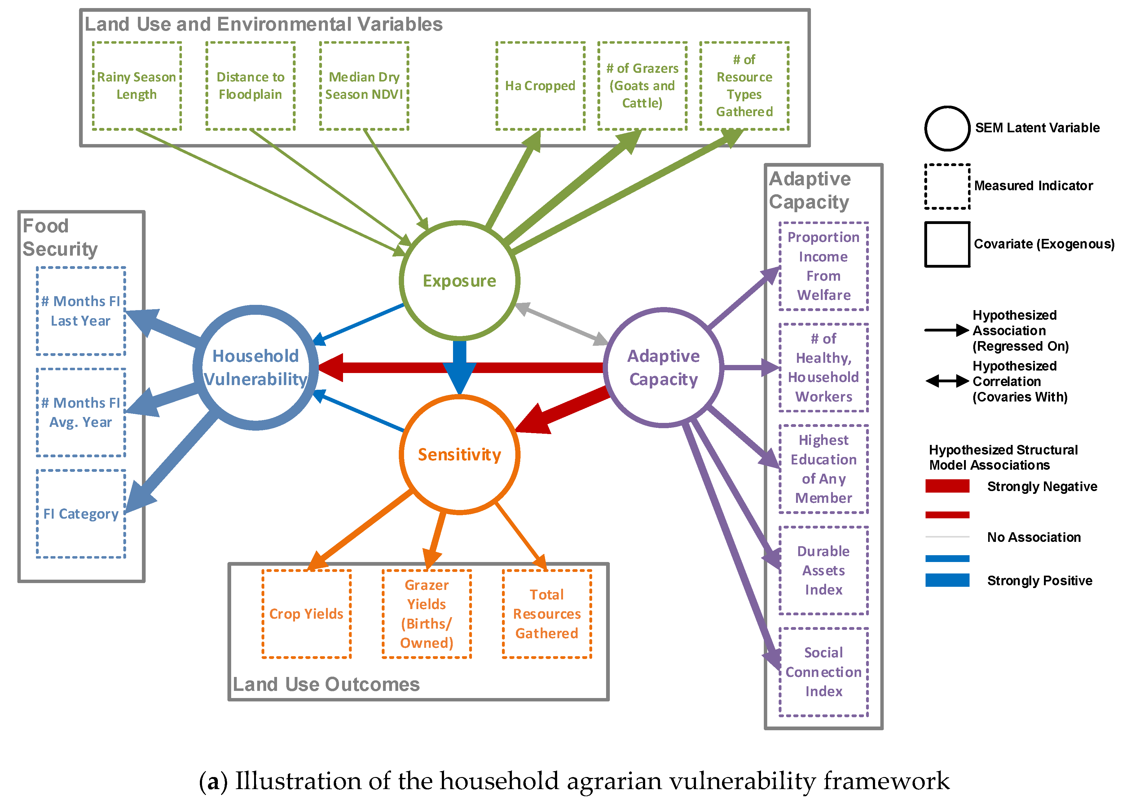 Land 08 00111 g004a Land 08 00111 g004a