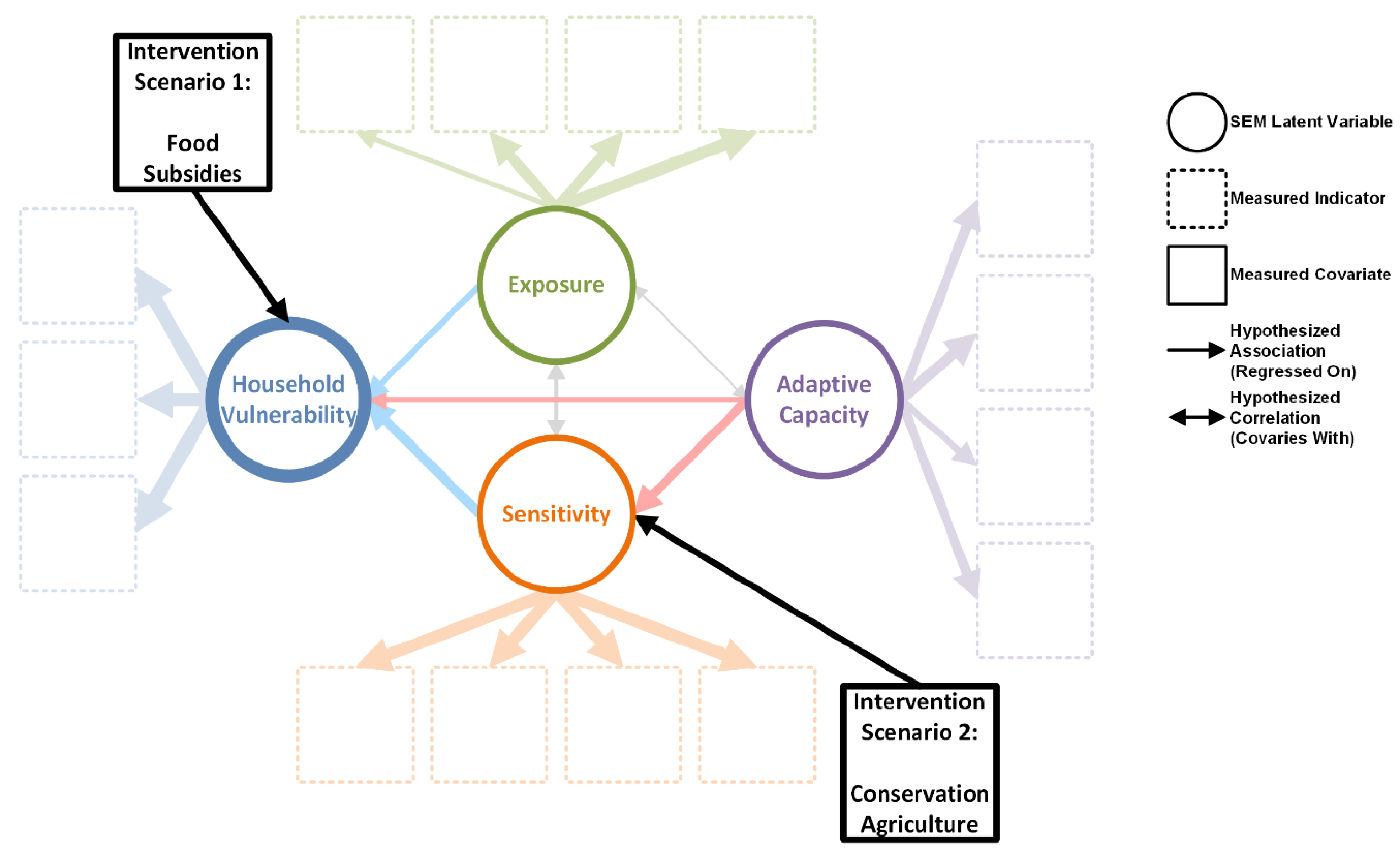 Land 08 00111 g005 Land 08 00111 g005