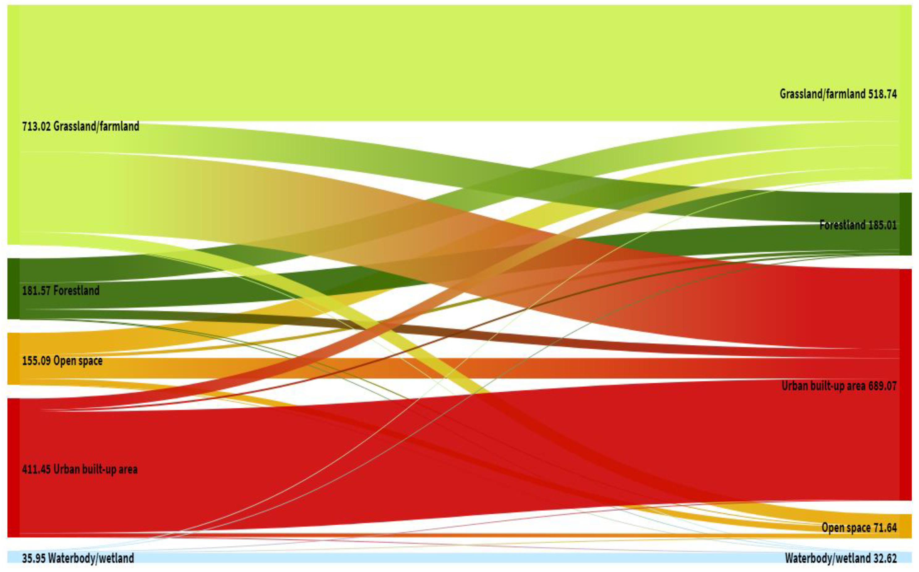 Land 08 00131 g003 Land 08 00131 g003