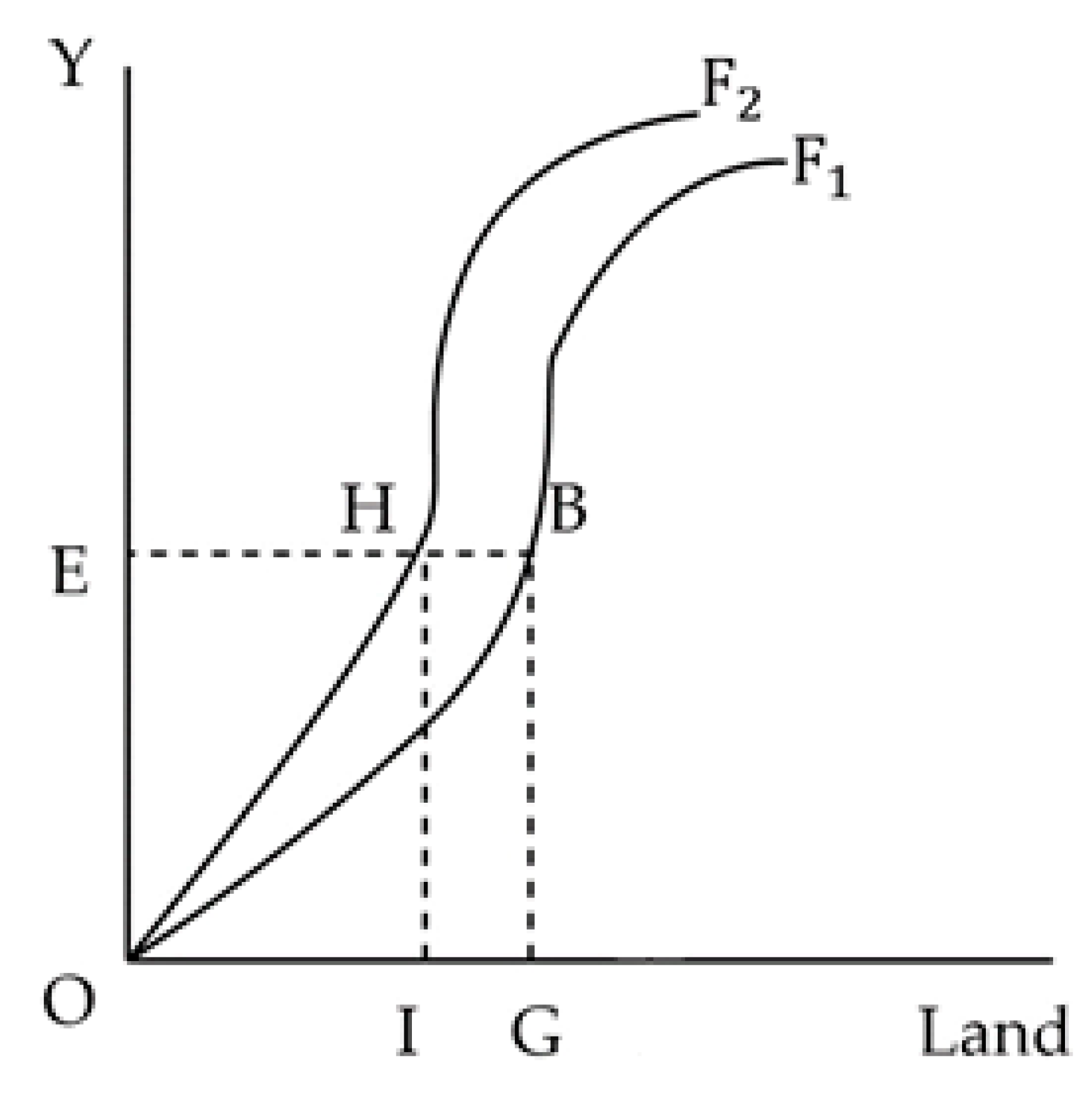 Land 08 00153 g006 Land 08 00153 g006