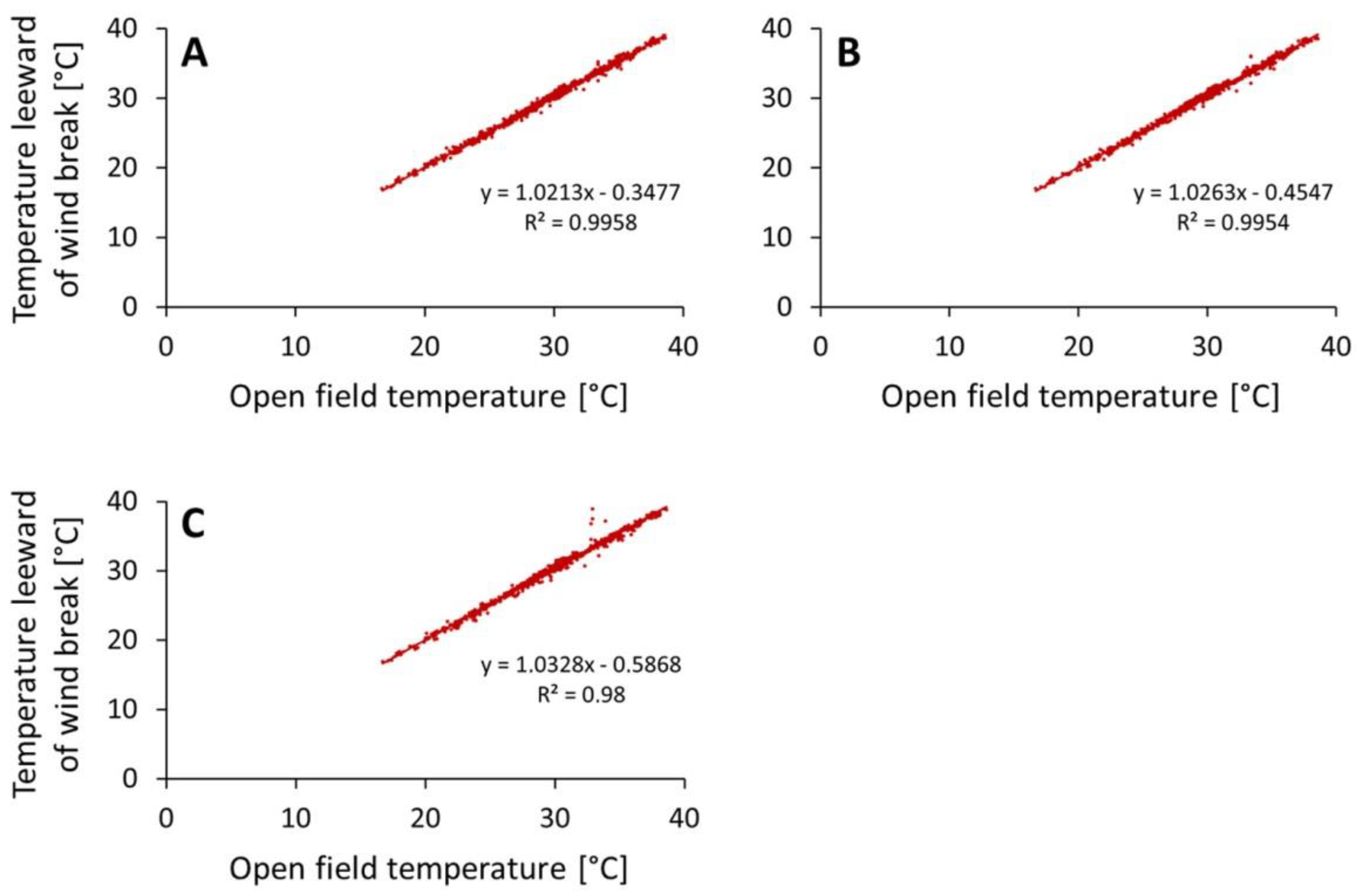 Land 08 00167 g003 Land 08 00167 g003