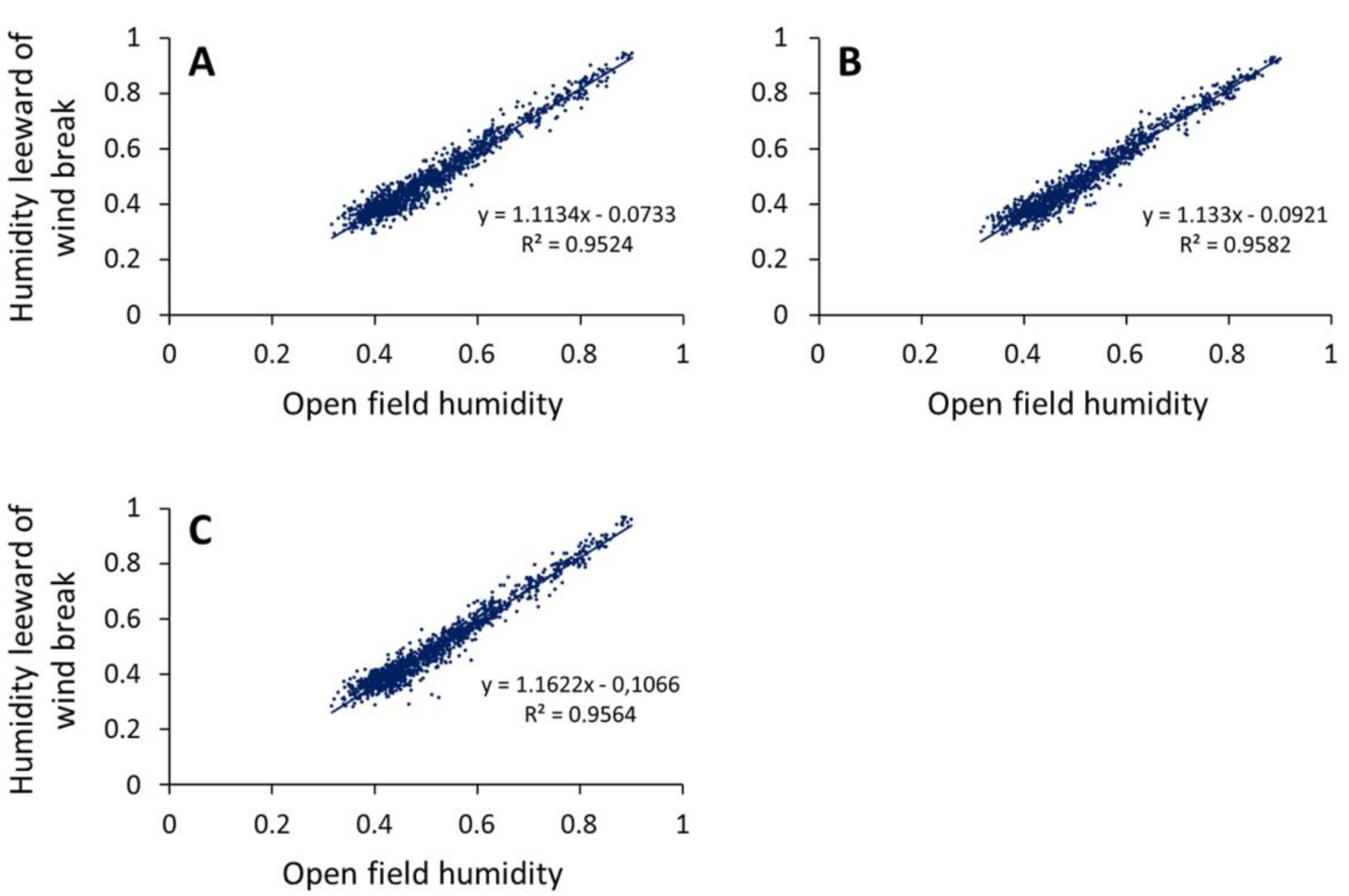Land 08 00167 g004 Land 08 00167 g004