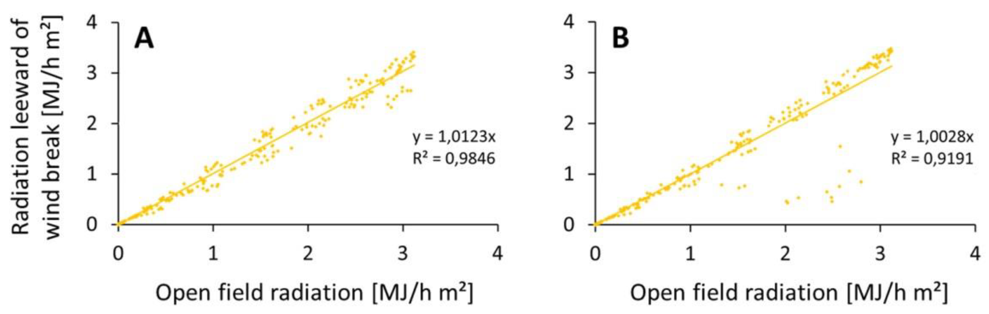 Land 08 00167 g005 Land 08 00167 g005