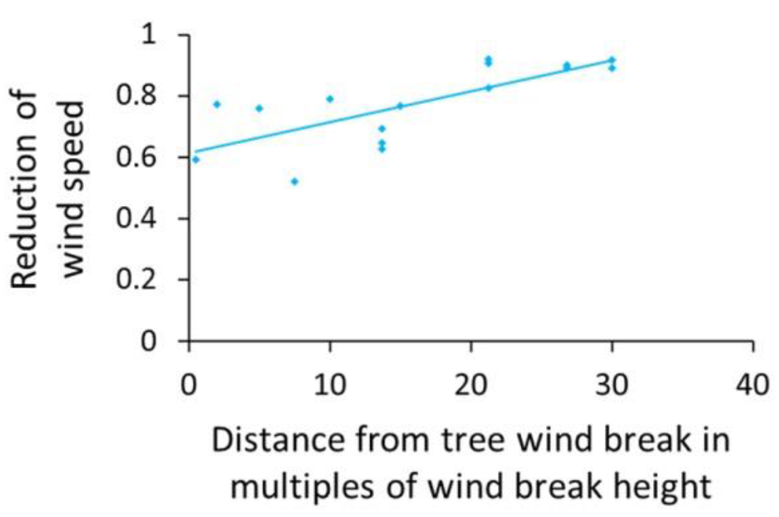 Land 08 00167 g008 Land 08 00167 g008