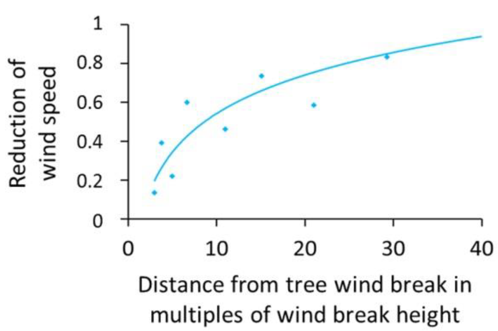 Land 08 00167 g009 Land 08 00167 g009