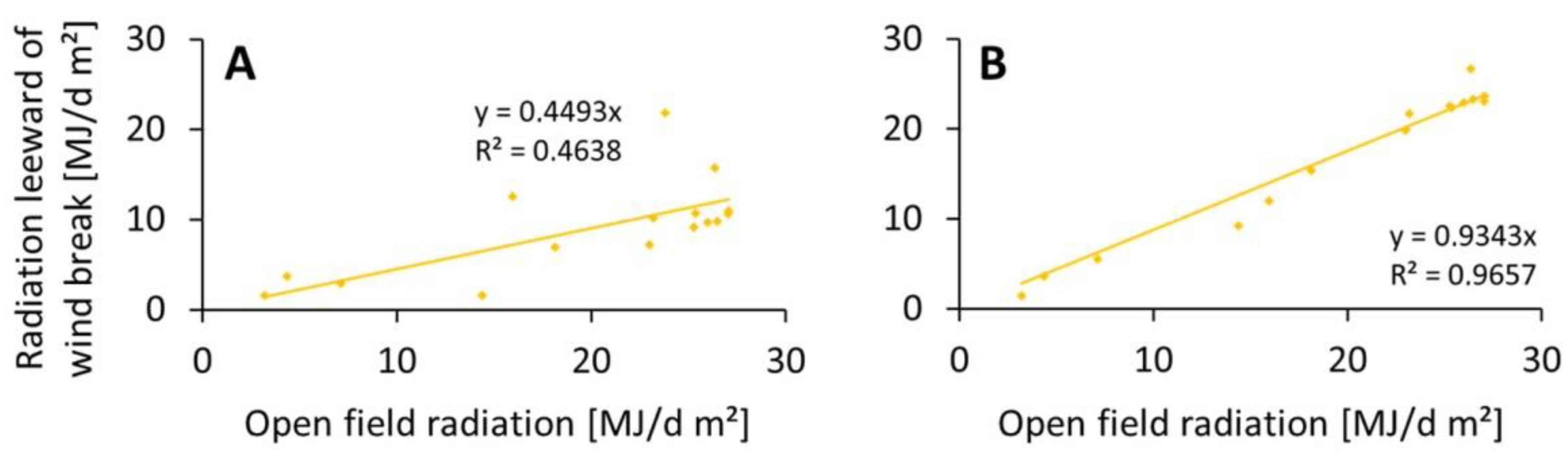Land 08 00167 g010 Land 08 00167 g010